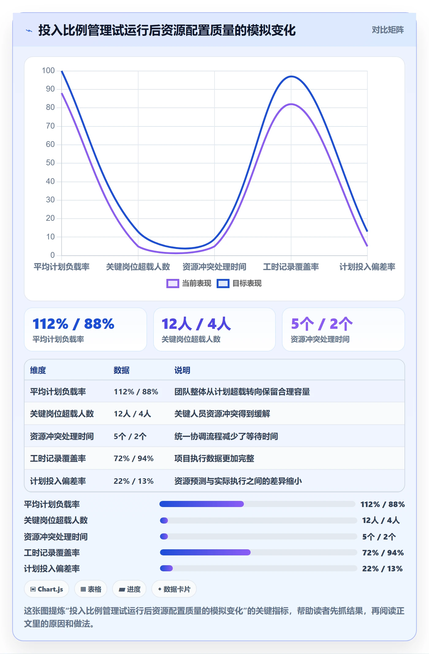 投入比例管理方法大全:企业管理者人力资源计划制度设计落地清单