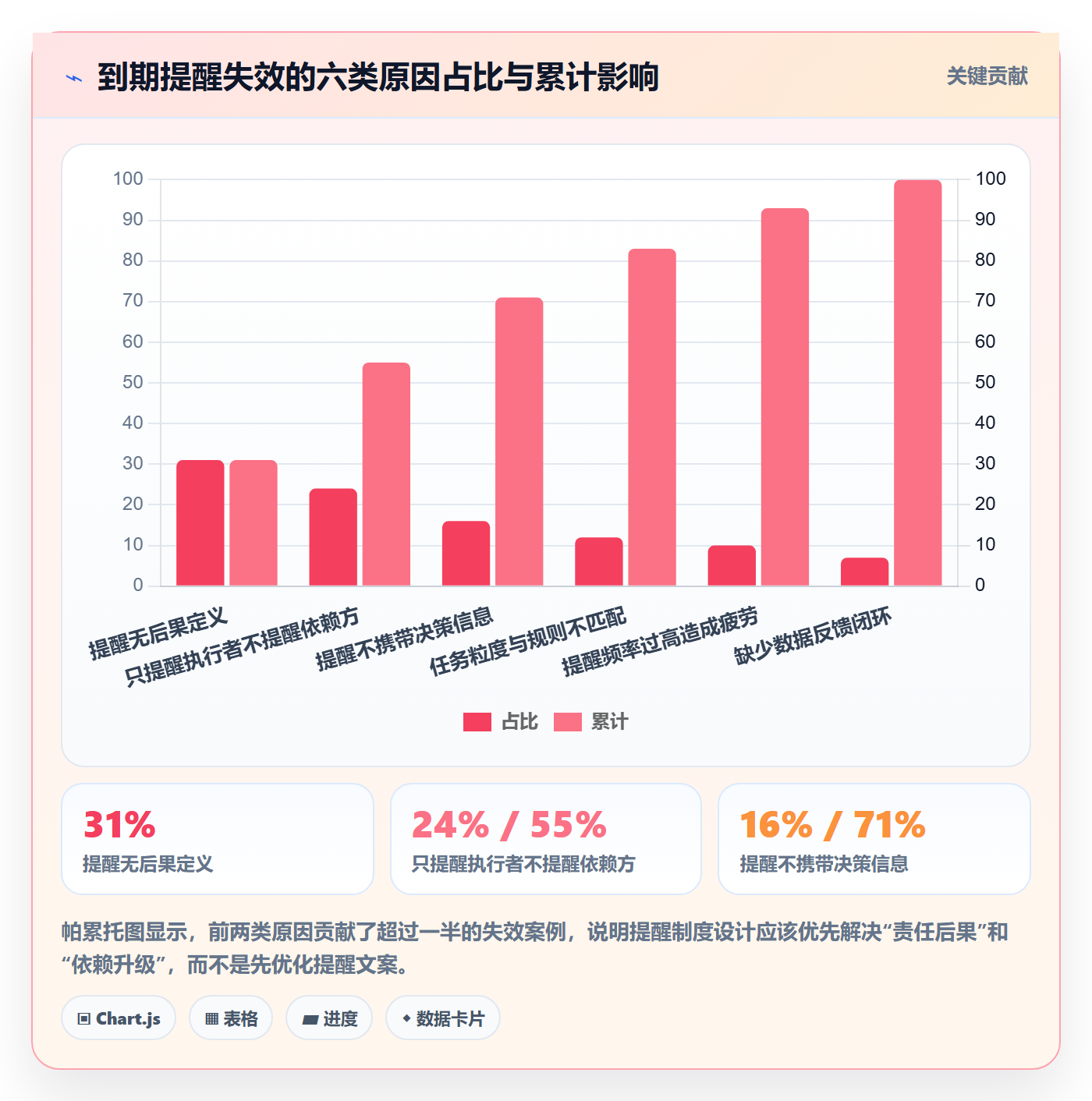 到期提醒管理指南:项目负责人如何做好任务提醒,制度设计全流程