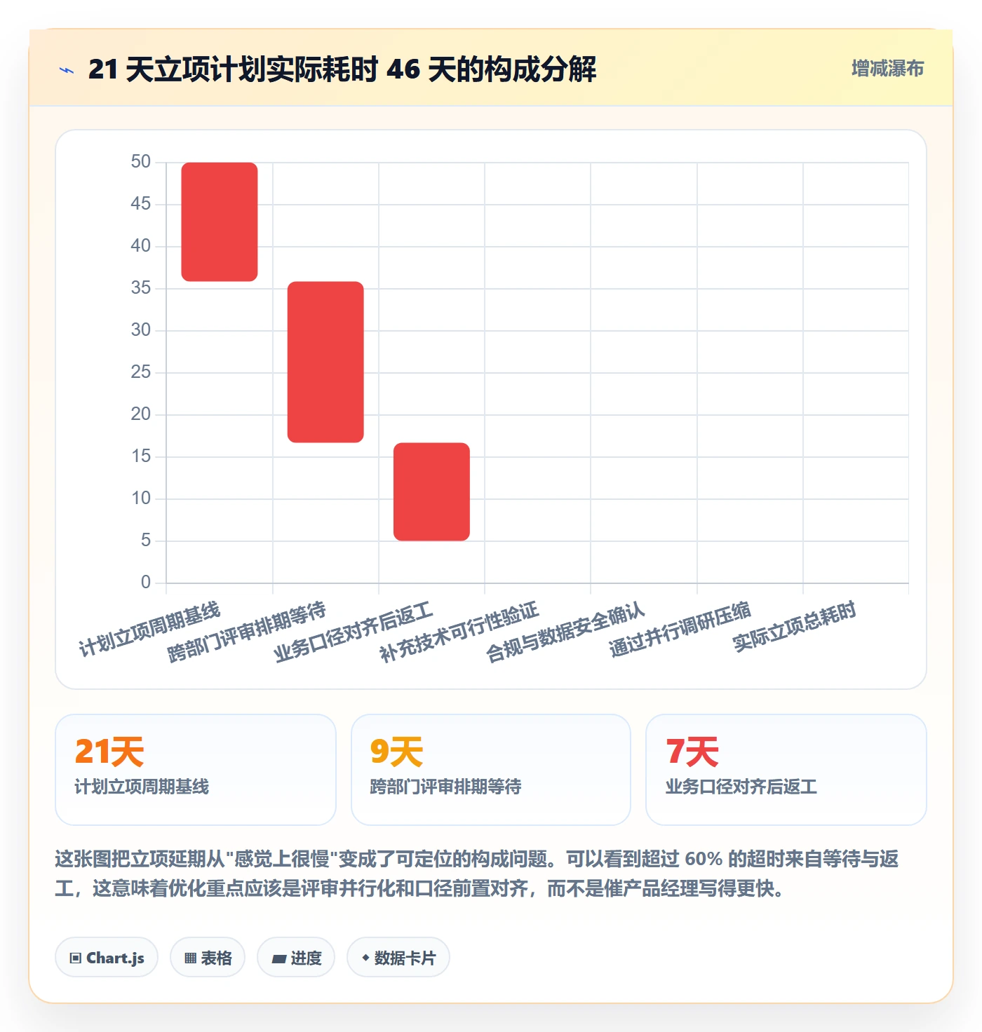周期落地方案:产品经理开展项目立项的入门指南案例解析
