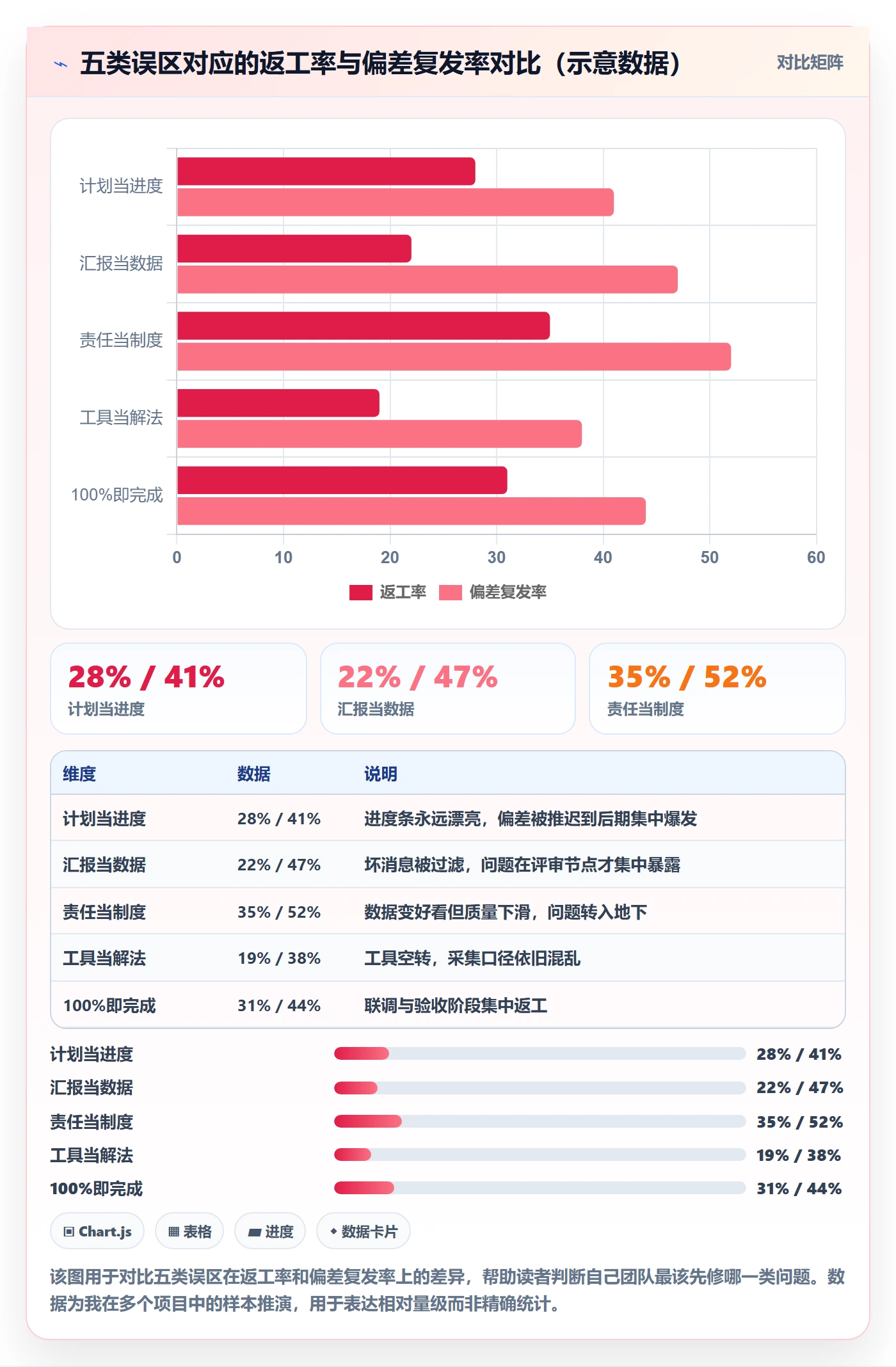 实际进度管理指南:项目负责人如何做好进度管理,制度设计全流程