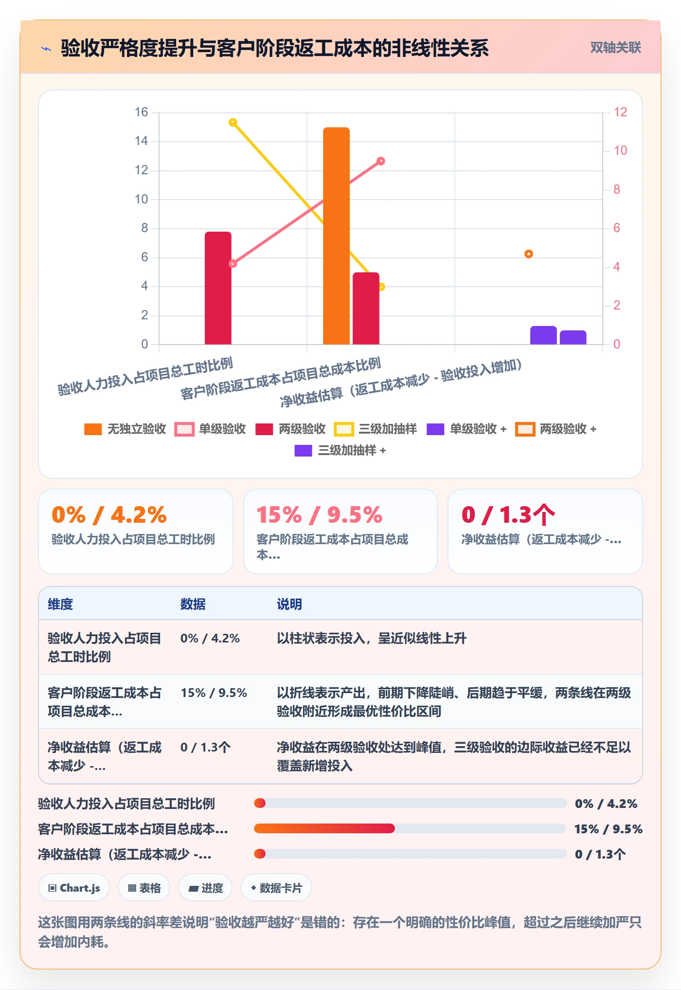 验收流程与规范:实施团队任务验收数据分析关键指标