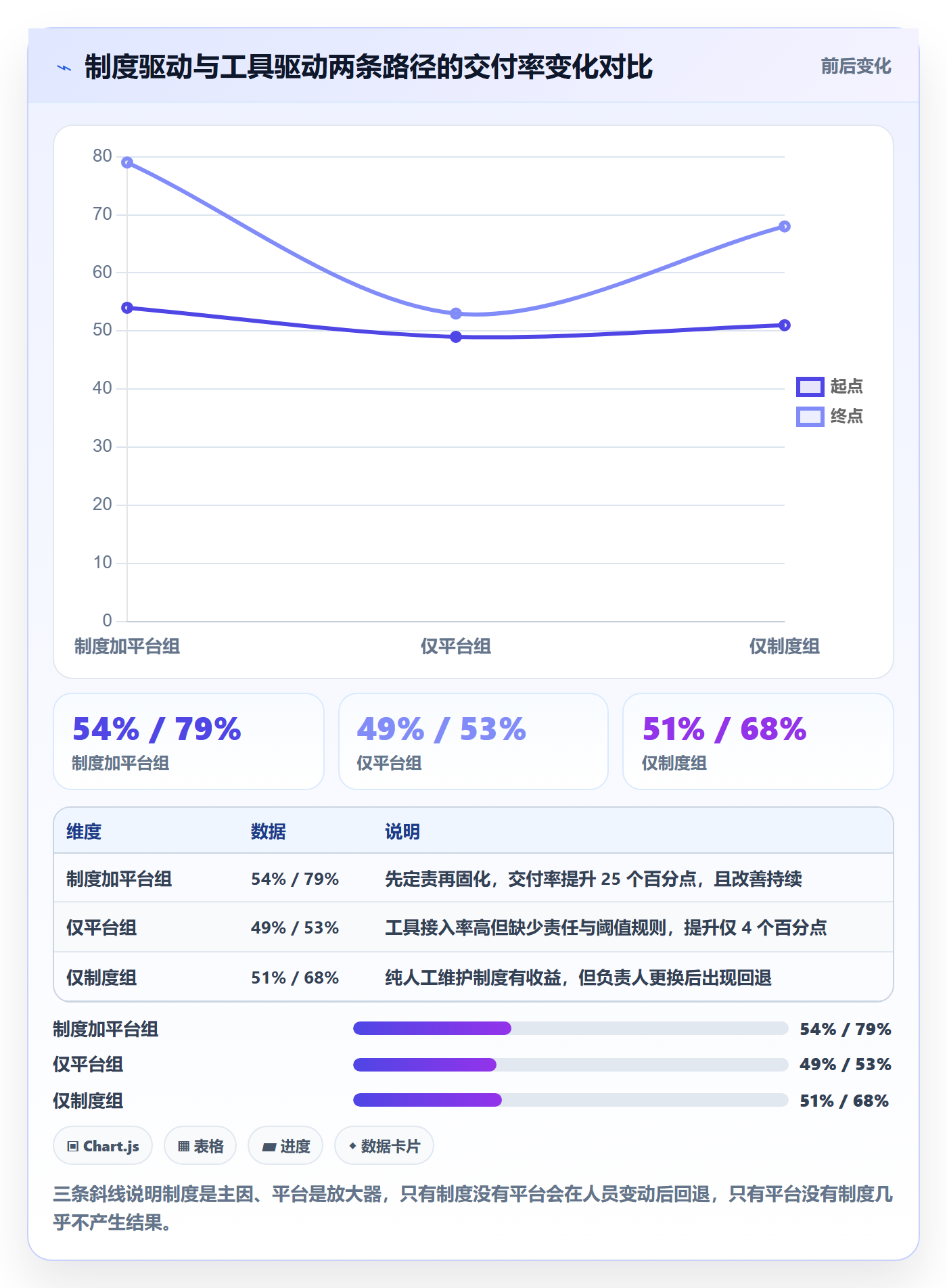 计划进度怎么做?项目负责人制度设计:进度管理从0到1