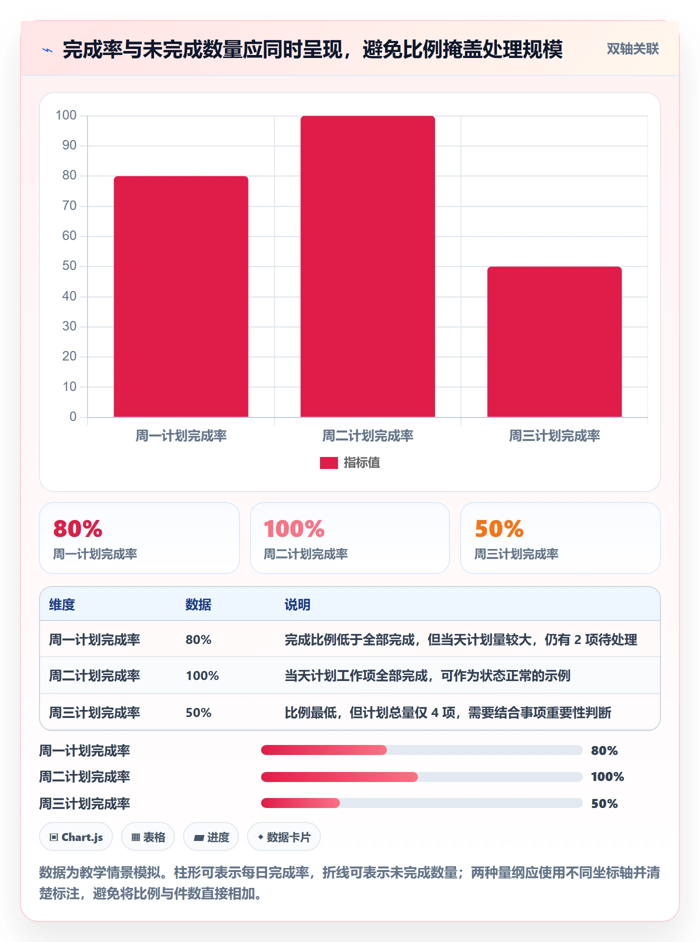 月视图怎么做?企业管理者数据分析:日历视图从0到1
