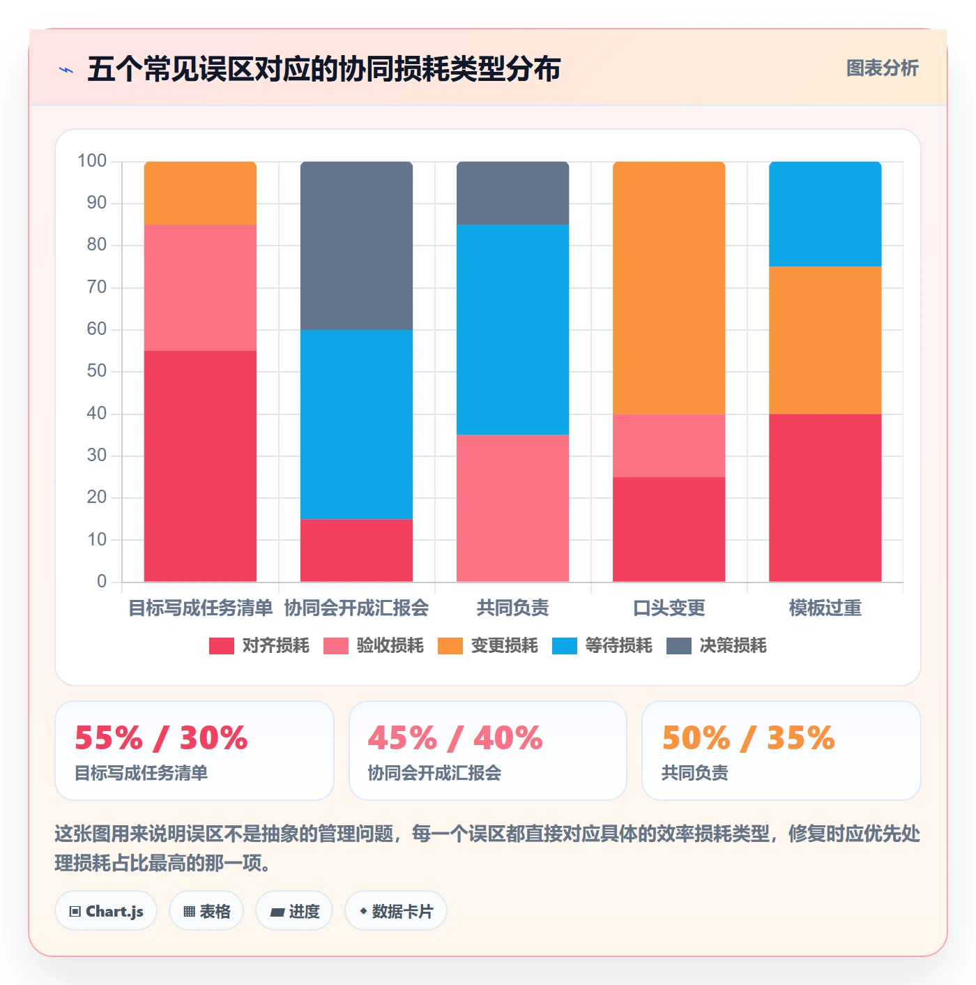 阶段目标实操方法:产品经理提升项目目标效率的协同管理方法与模板