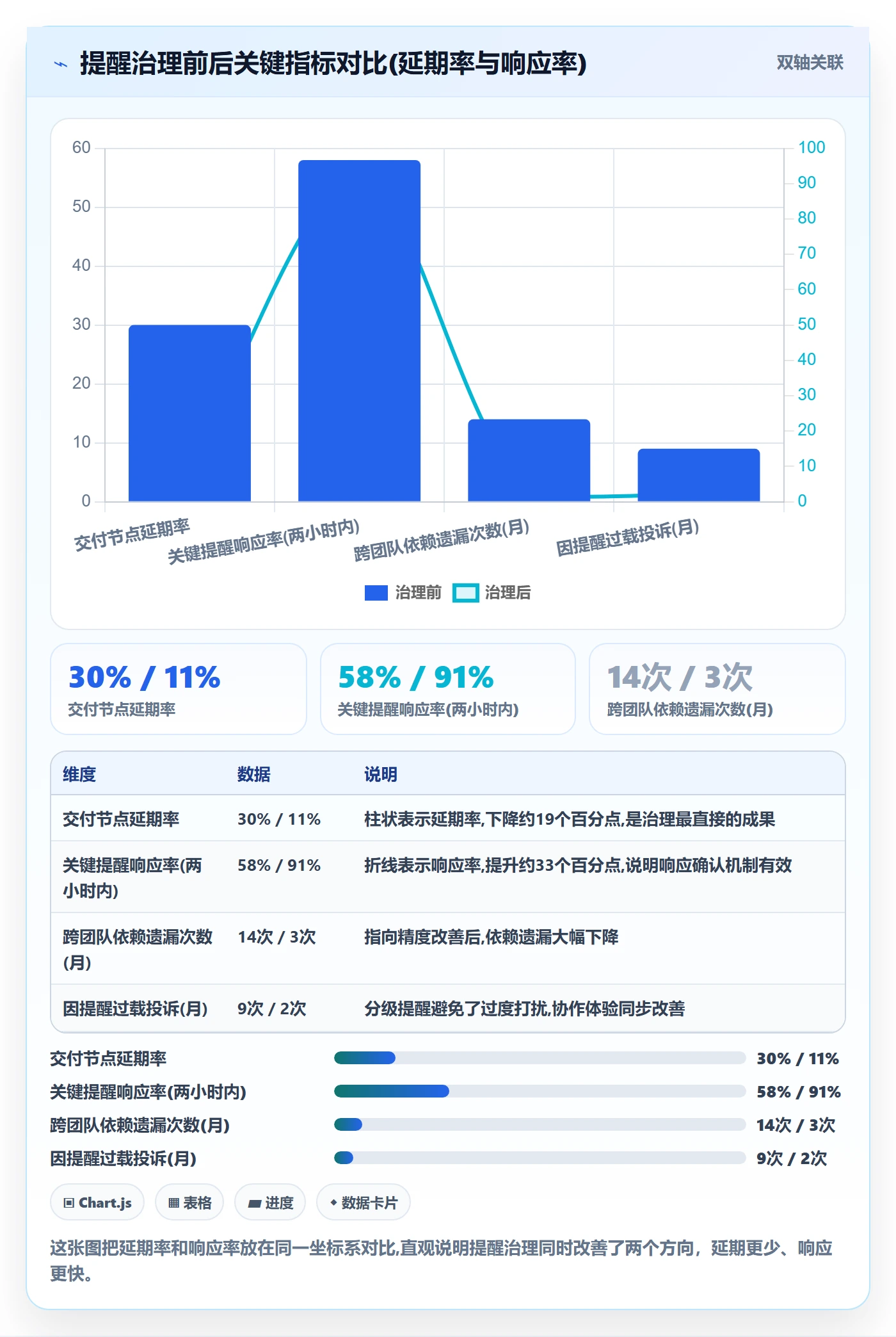 到期提醒管理指南:项目成员如何做好任务提醒,最佳实践全流程
