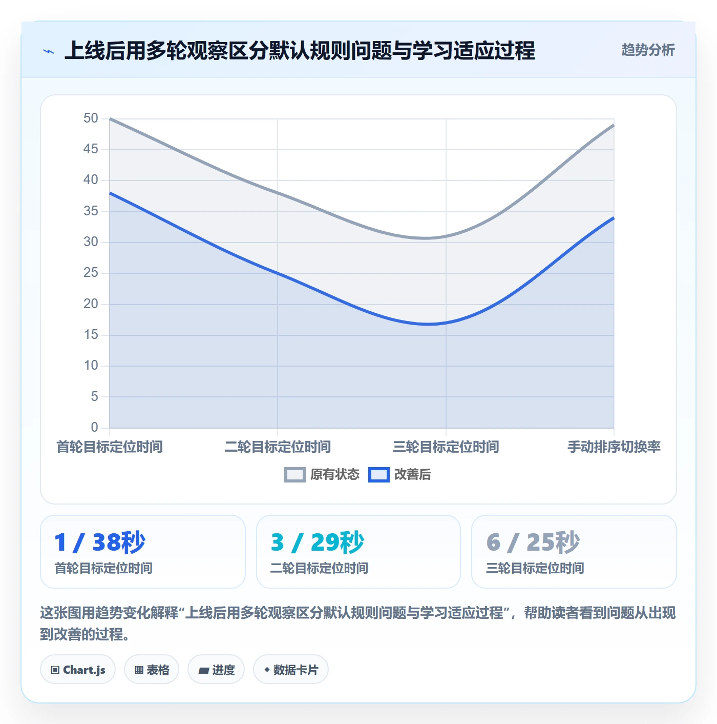 列表视图排序全流程：项目经理入门指南与一文讲清
