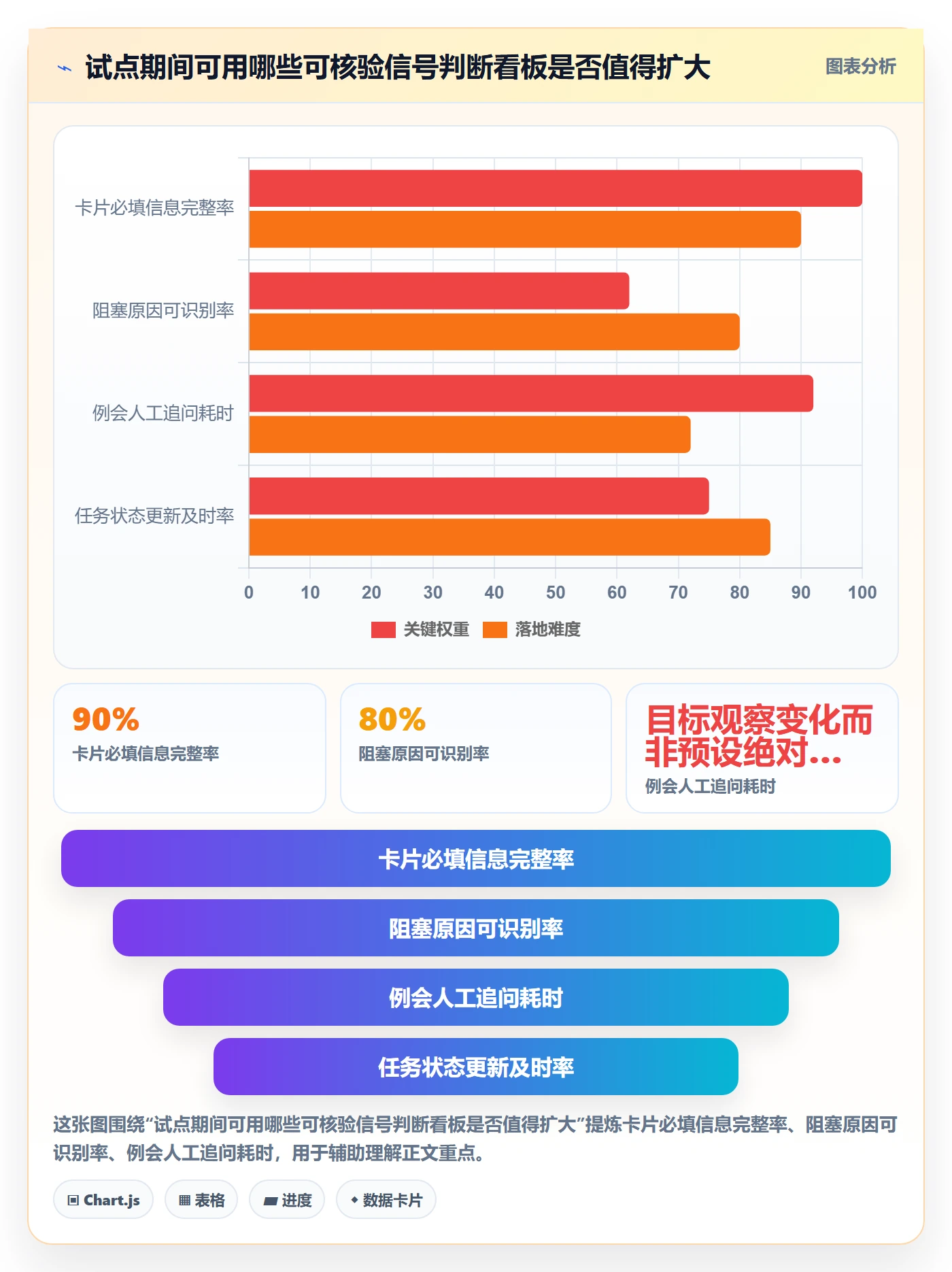 泳道最佳实践:企业管理者看板实操方法,常见问题