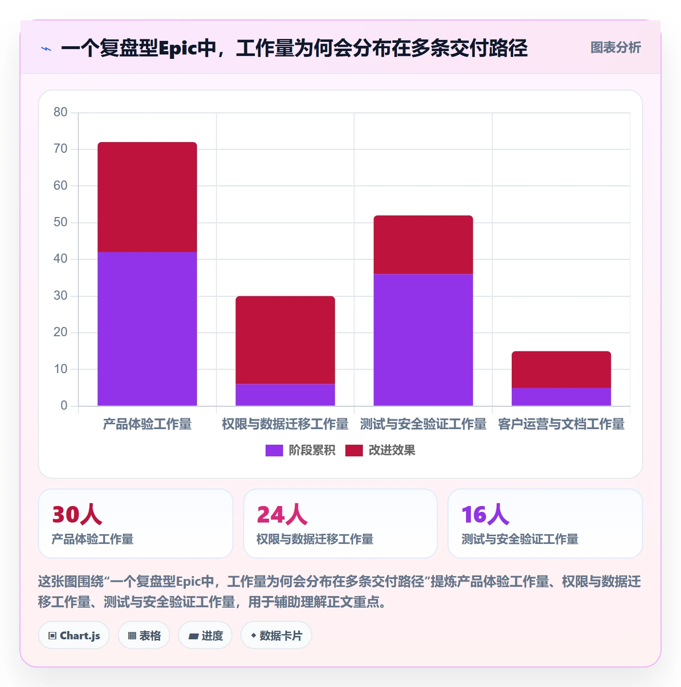 产品需求Epic教程:PMO入门指南,避坑指南