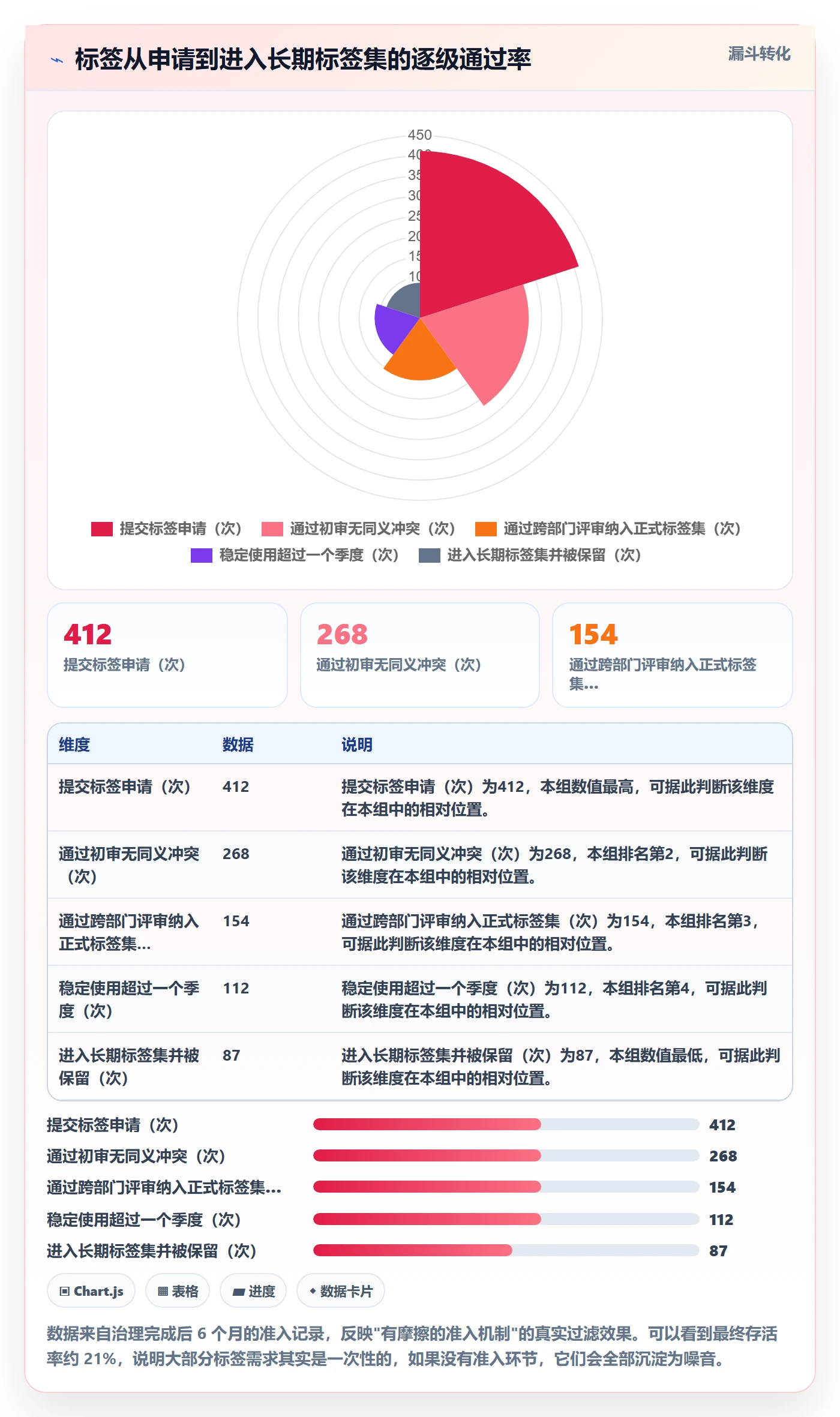 标签落地方案:跨部门团队开展任务属性的流程优化案例解析
