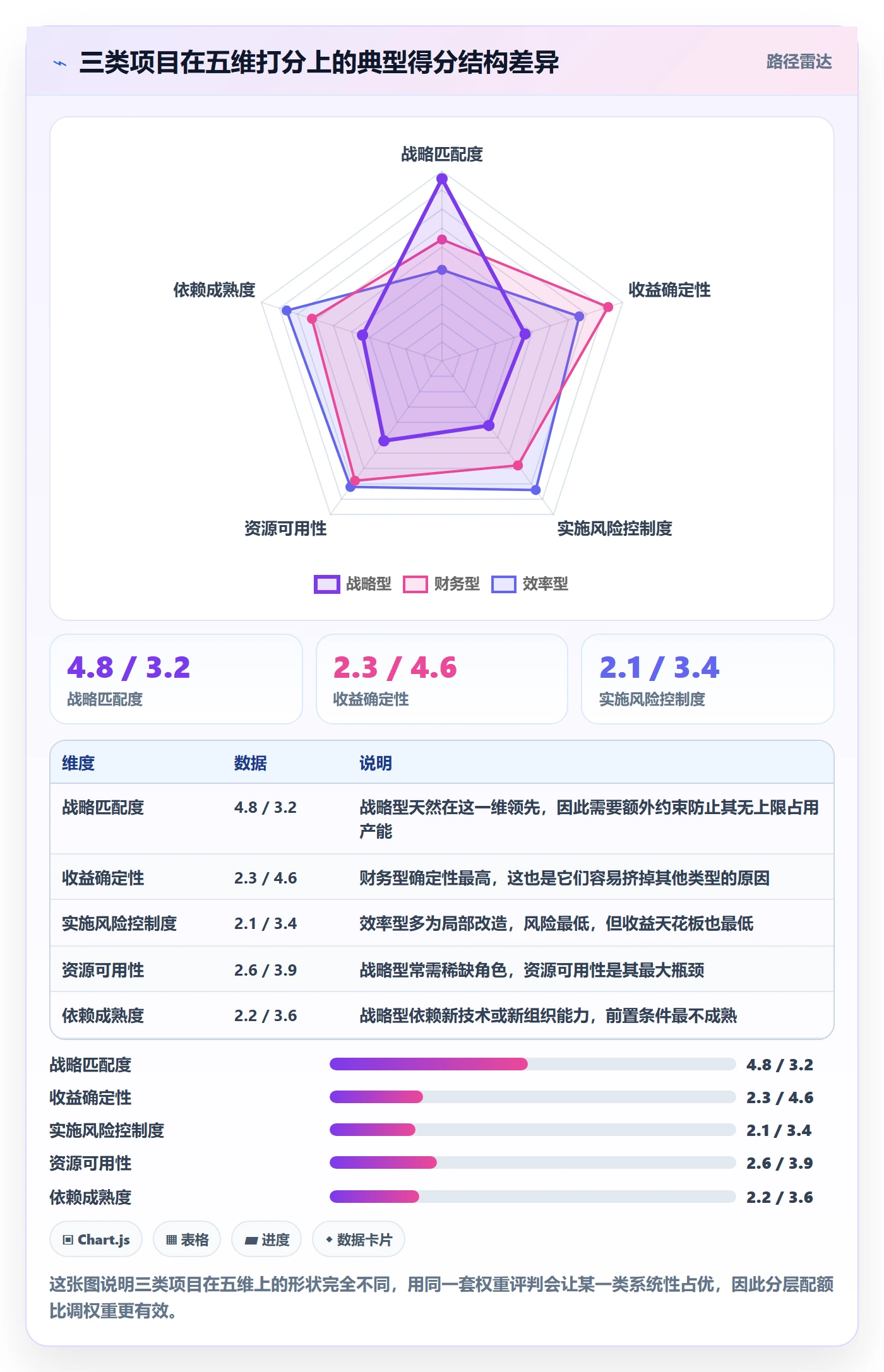 项目立项优先级教程:项目经理落地方案,避坑指南