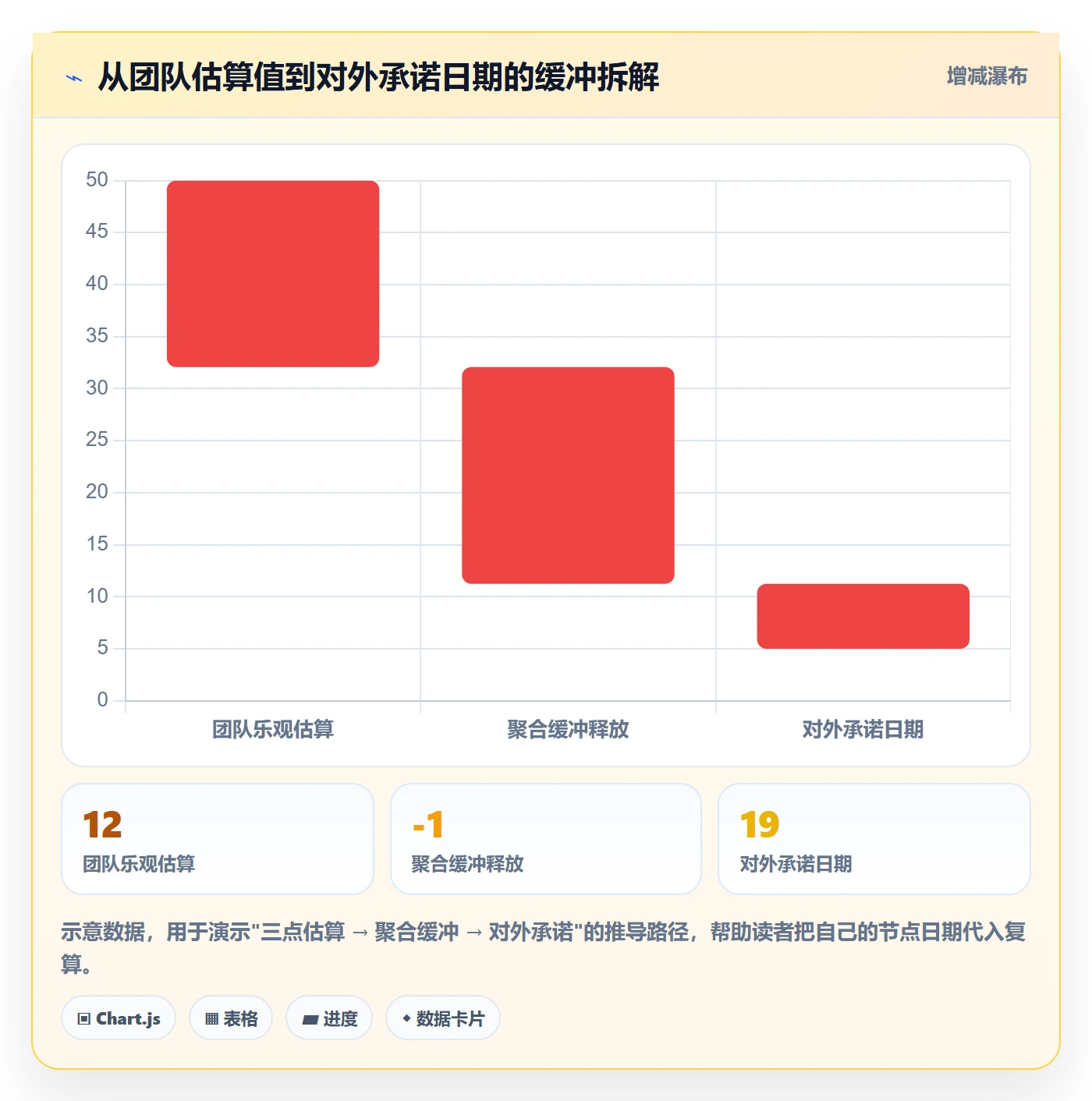 节点日期管理指南：企业管理者如何做好里程碑，落地方案全流程