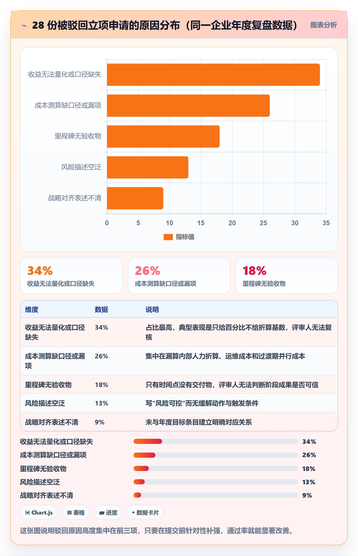 项目立项如何做好项目申请？项目经理效率提升与操作步骤