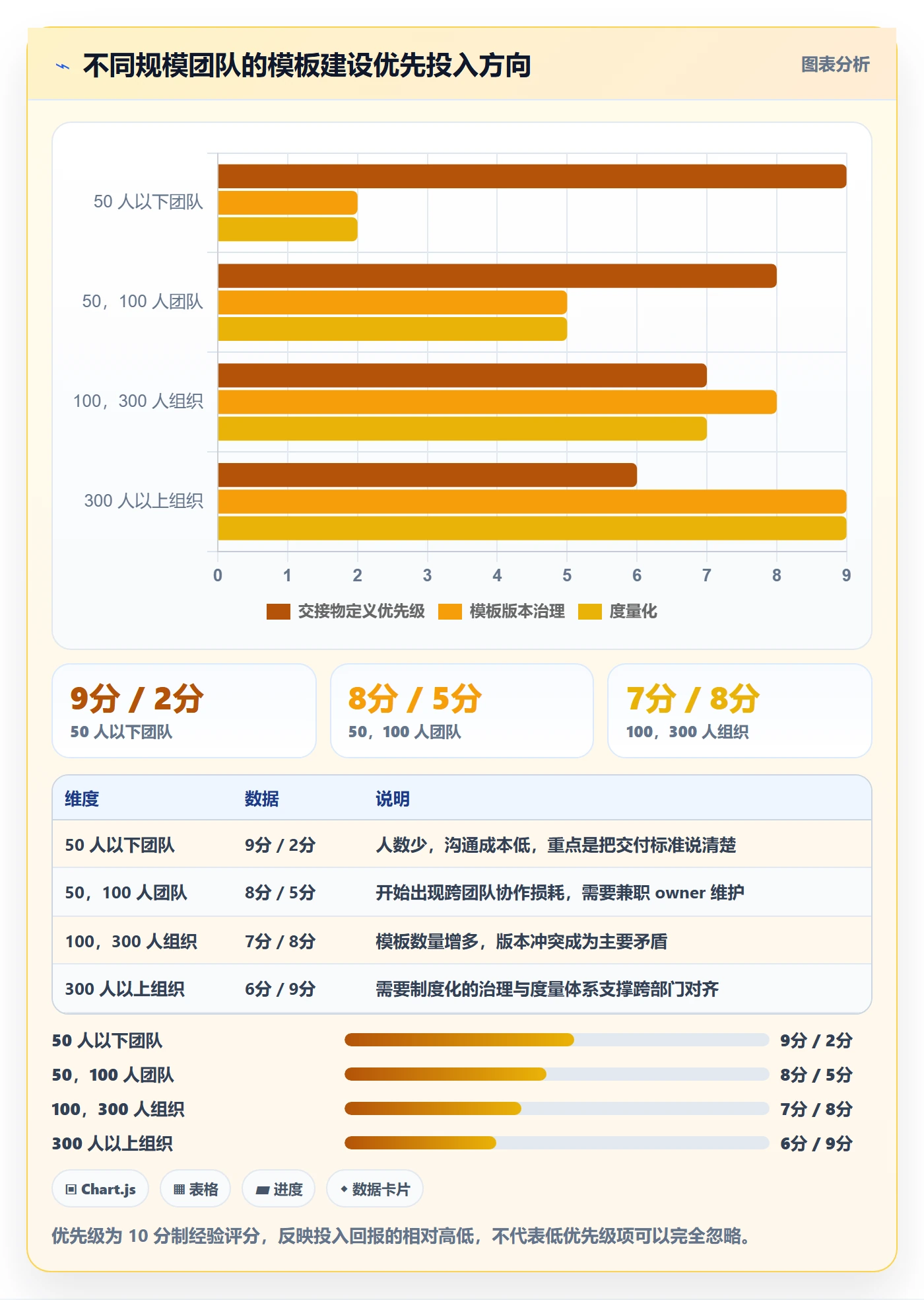复制项目怎么做?跨部门团队实操方法:项目模板从0到1