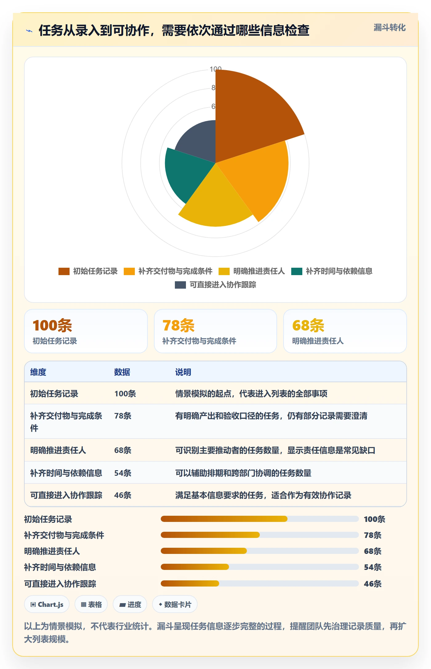 任务列表怎么做？跨部门团队效率提升：列表视图从0到1