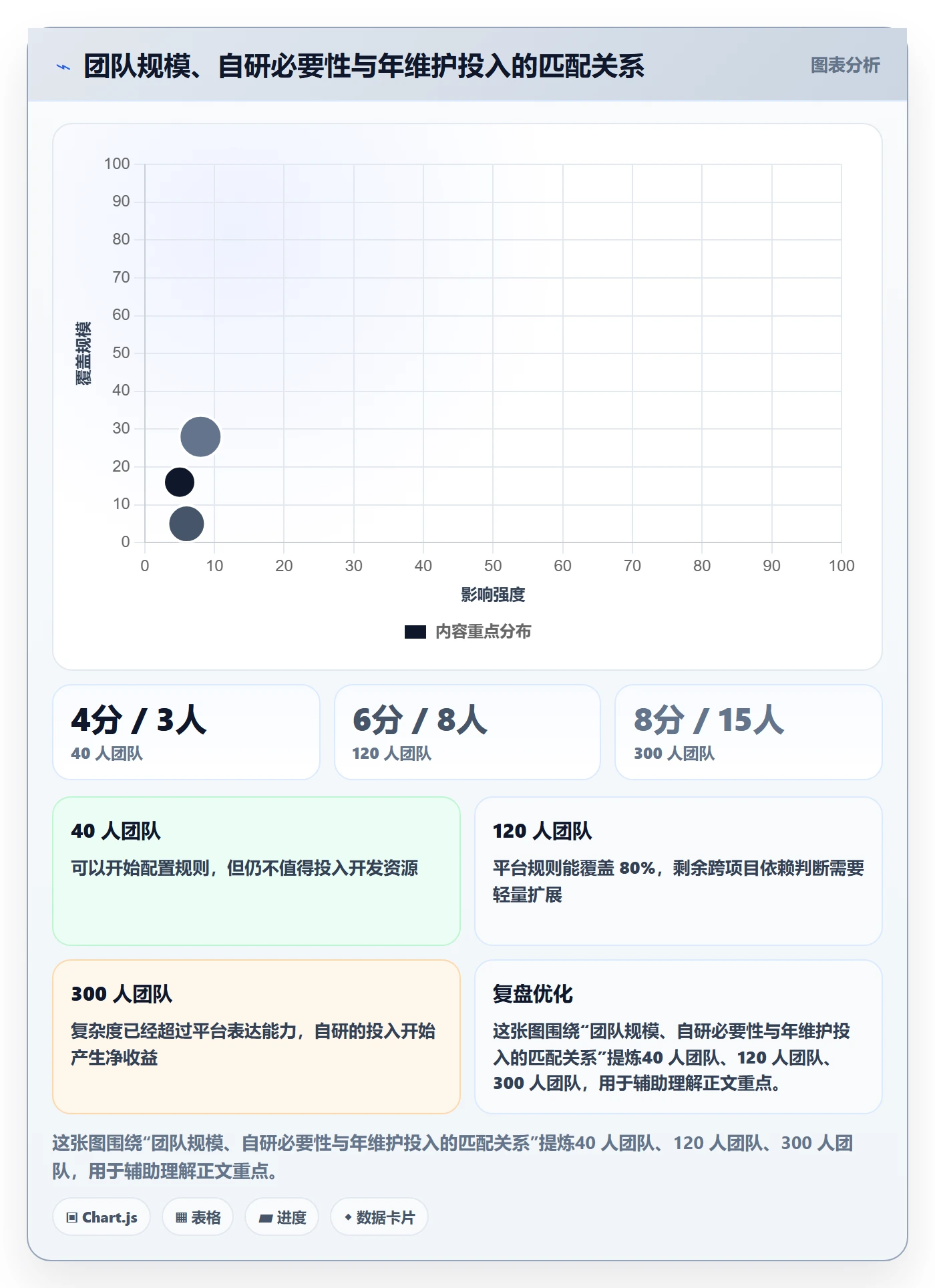 超期提醒怎么做？研发团队落地方案：任务提醒从0到1