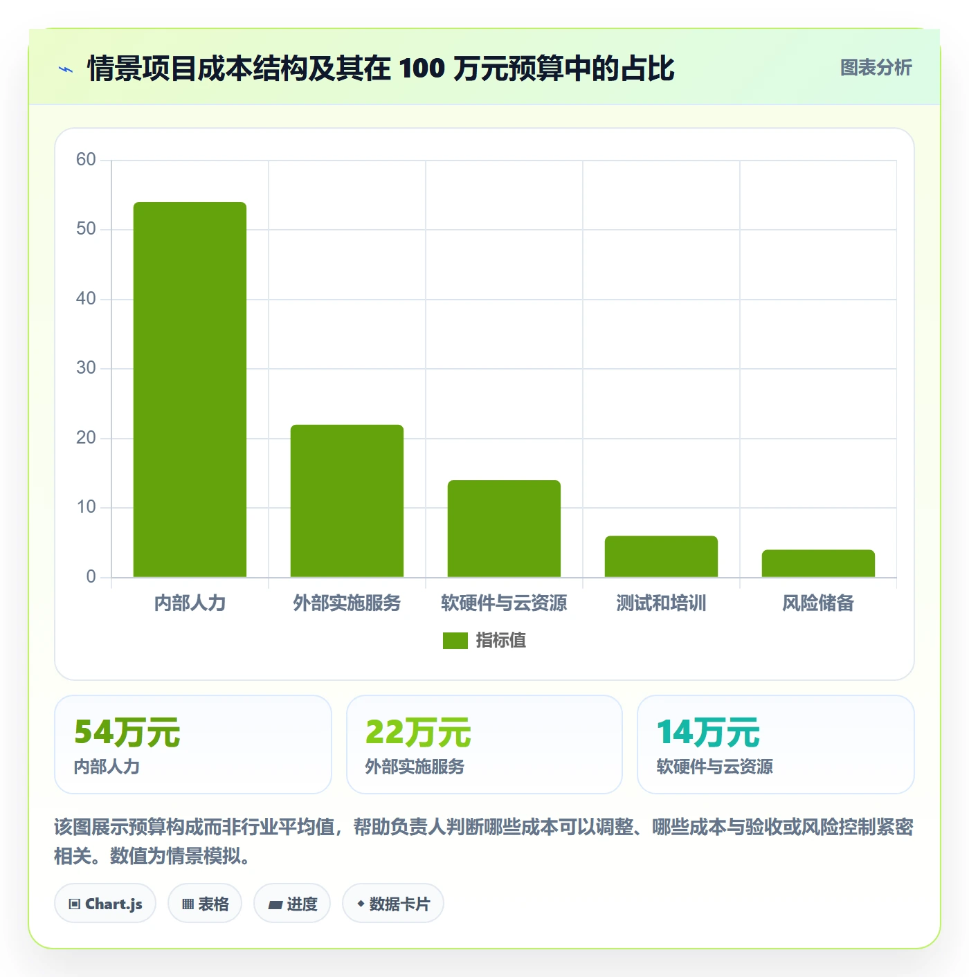 成本管理如何做好项目成本?项目负责人最佳实践与操作步骤