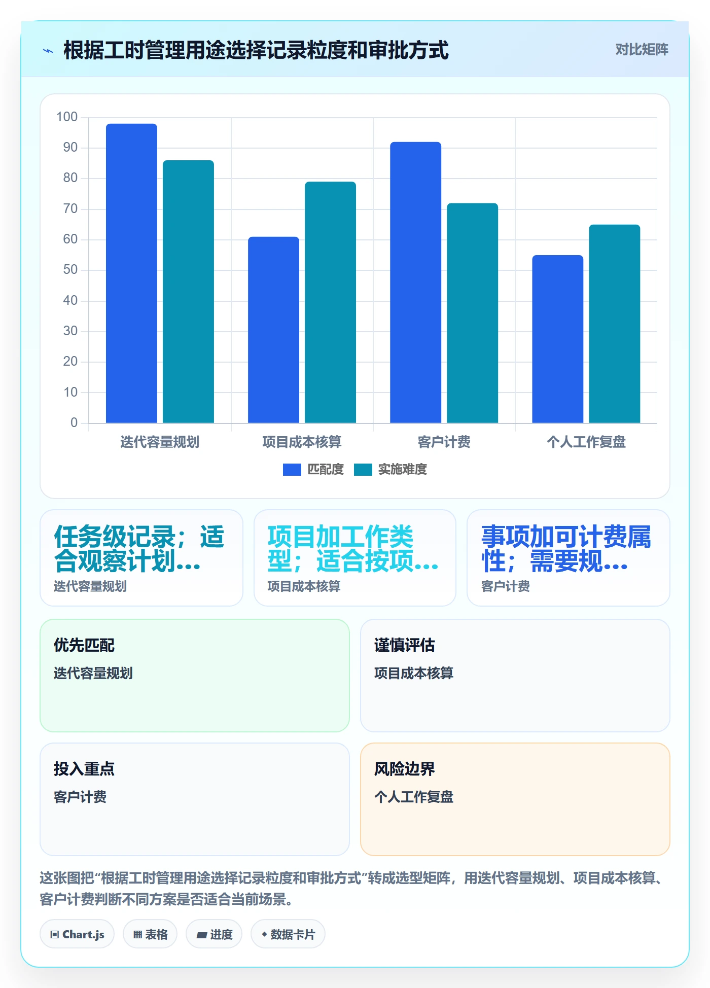 工时统计怎么做?研发团队协同管理:工时管理从0到1
