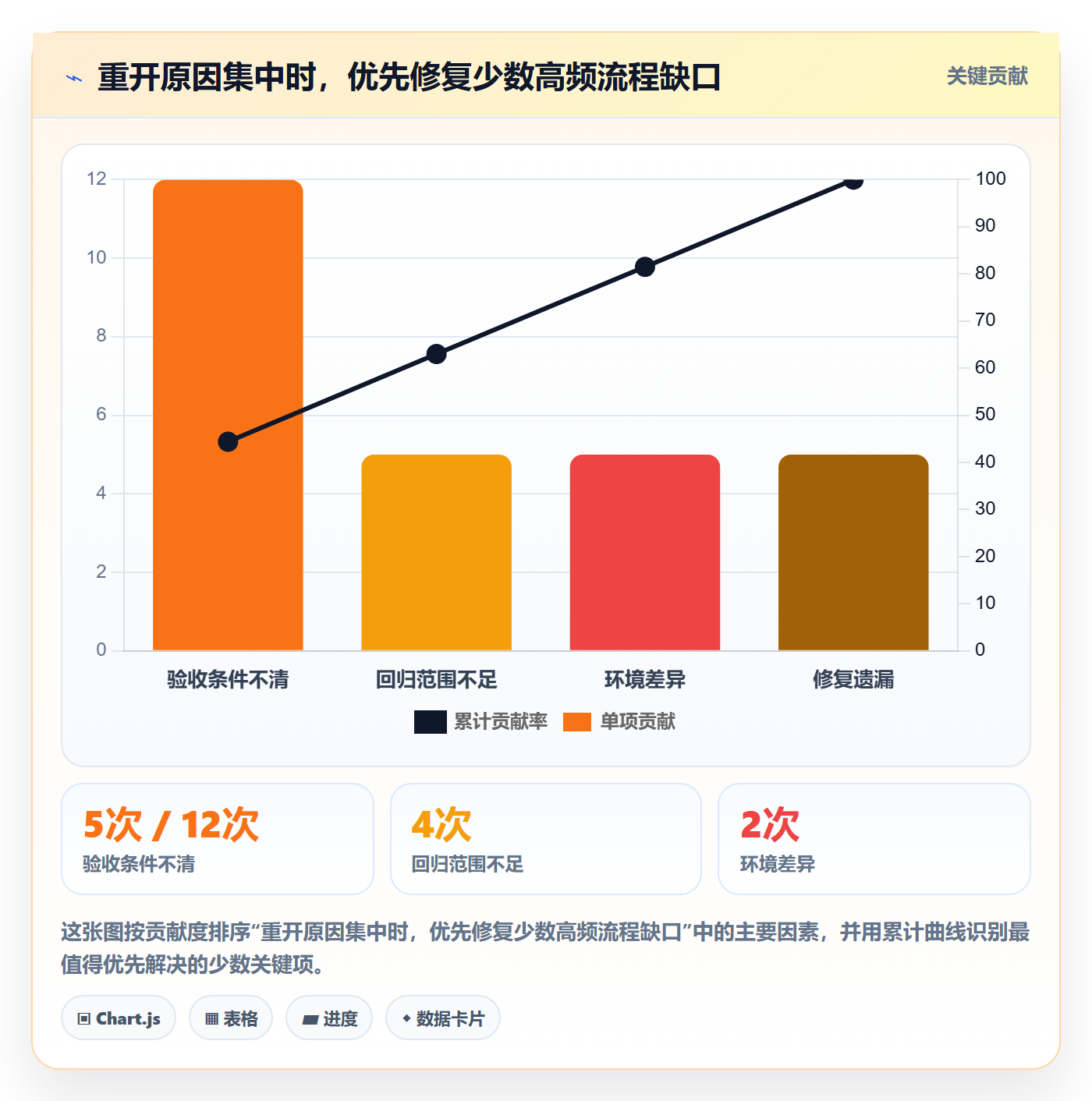 Bug / 缺陷修复全流程:项目成员数据分析与一文讲清