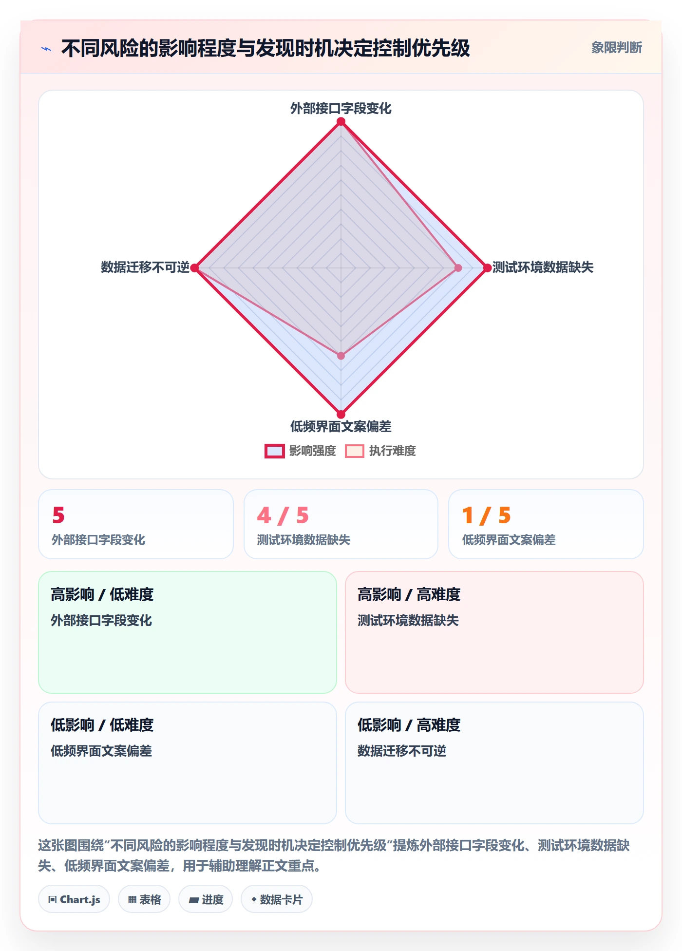 版本计划管理指南：项目成员如何做好版本管理，风险控制全流程