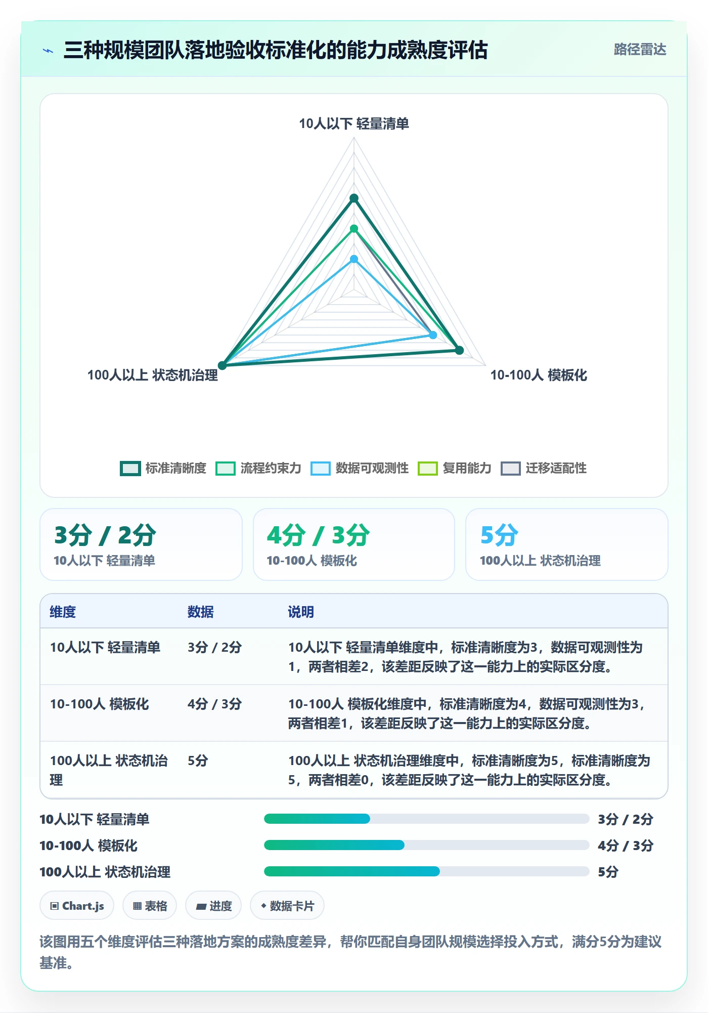 任务验收验收标准教程:产品经理协同管理,避坑指南