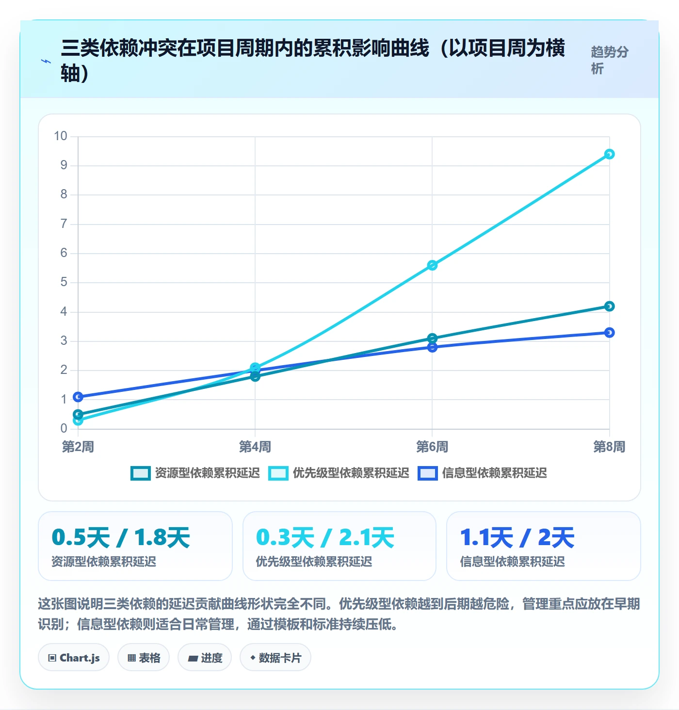 依赖冲突管理指南:企业管理者如何做好任务依赖,实操方法全流程