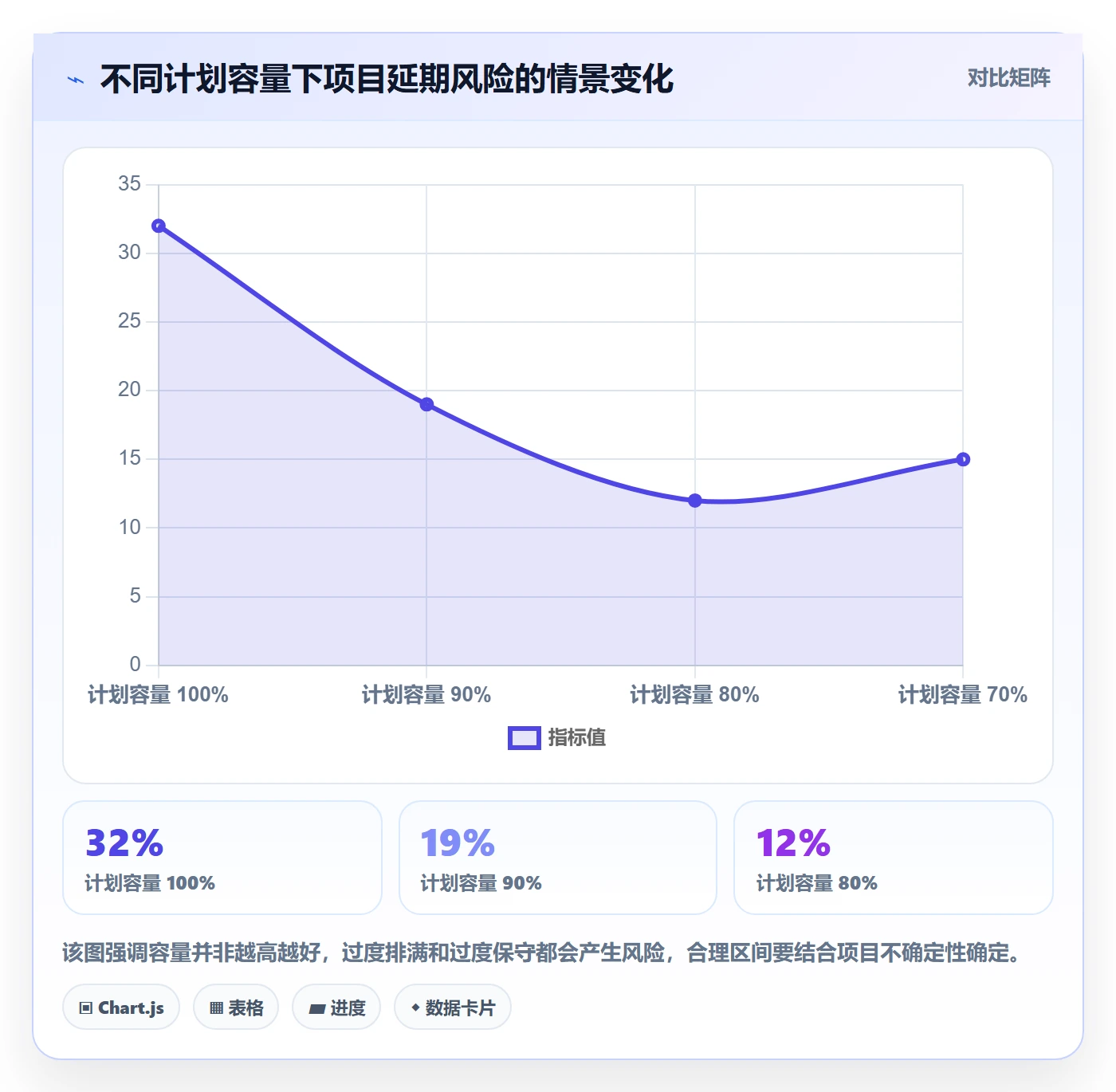 投入比例流程与规范:PMO人力资源计划风险控制关键指标