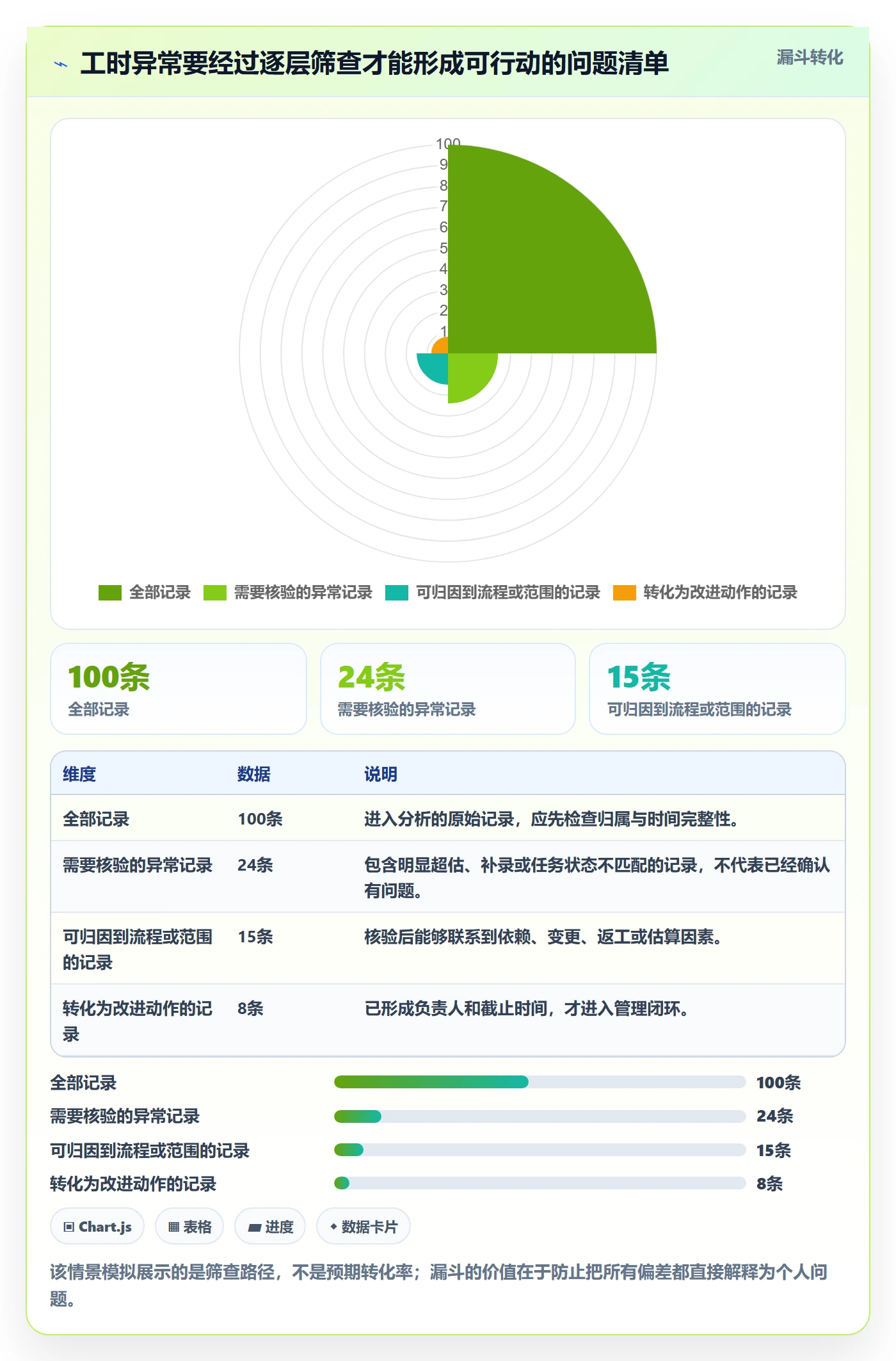 工时落地方案:项目经理开展工时管理的入门指南案例解析