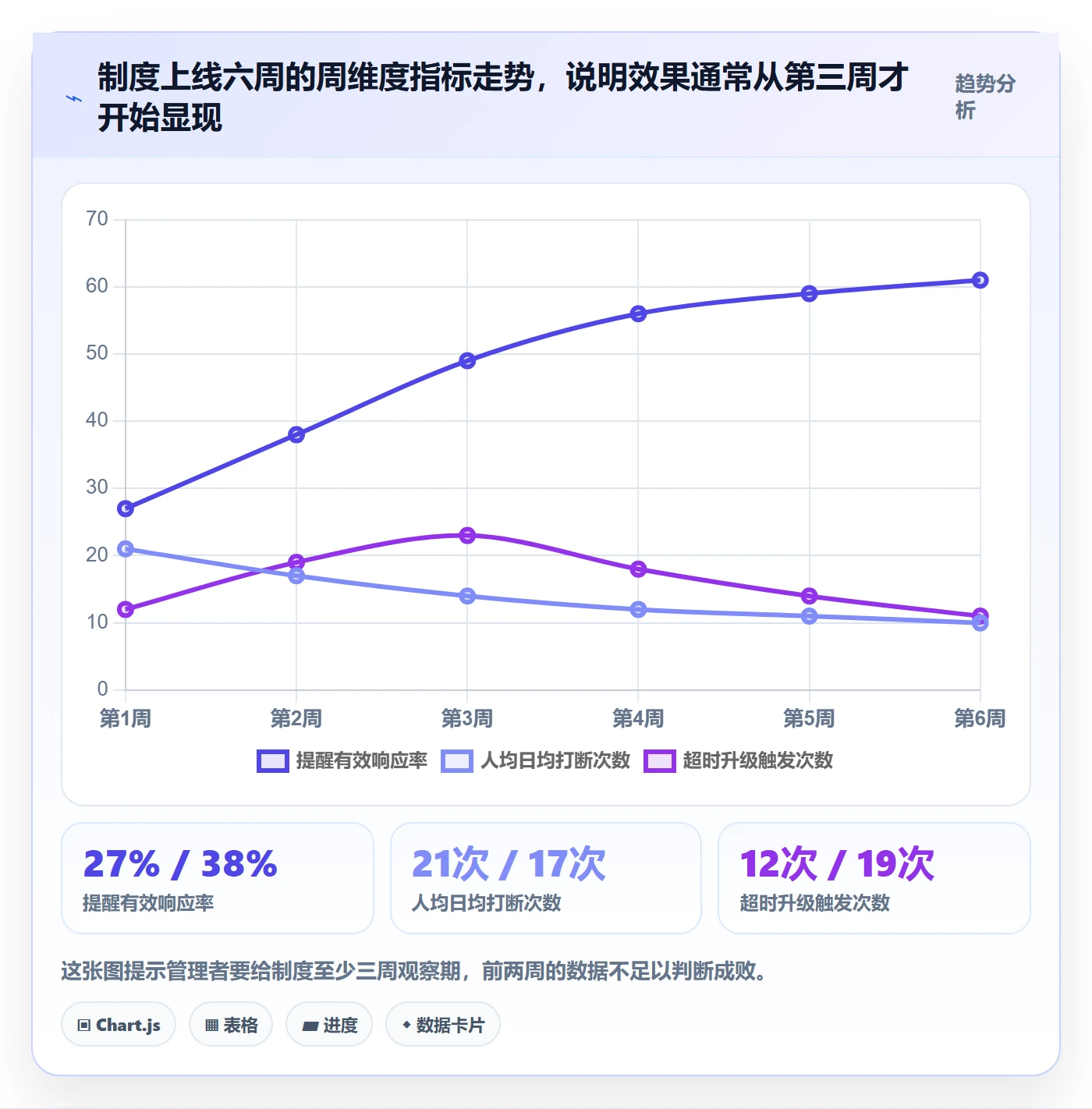 任务提醒如何做好消息通知?研发团队制度设计与操作步骤