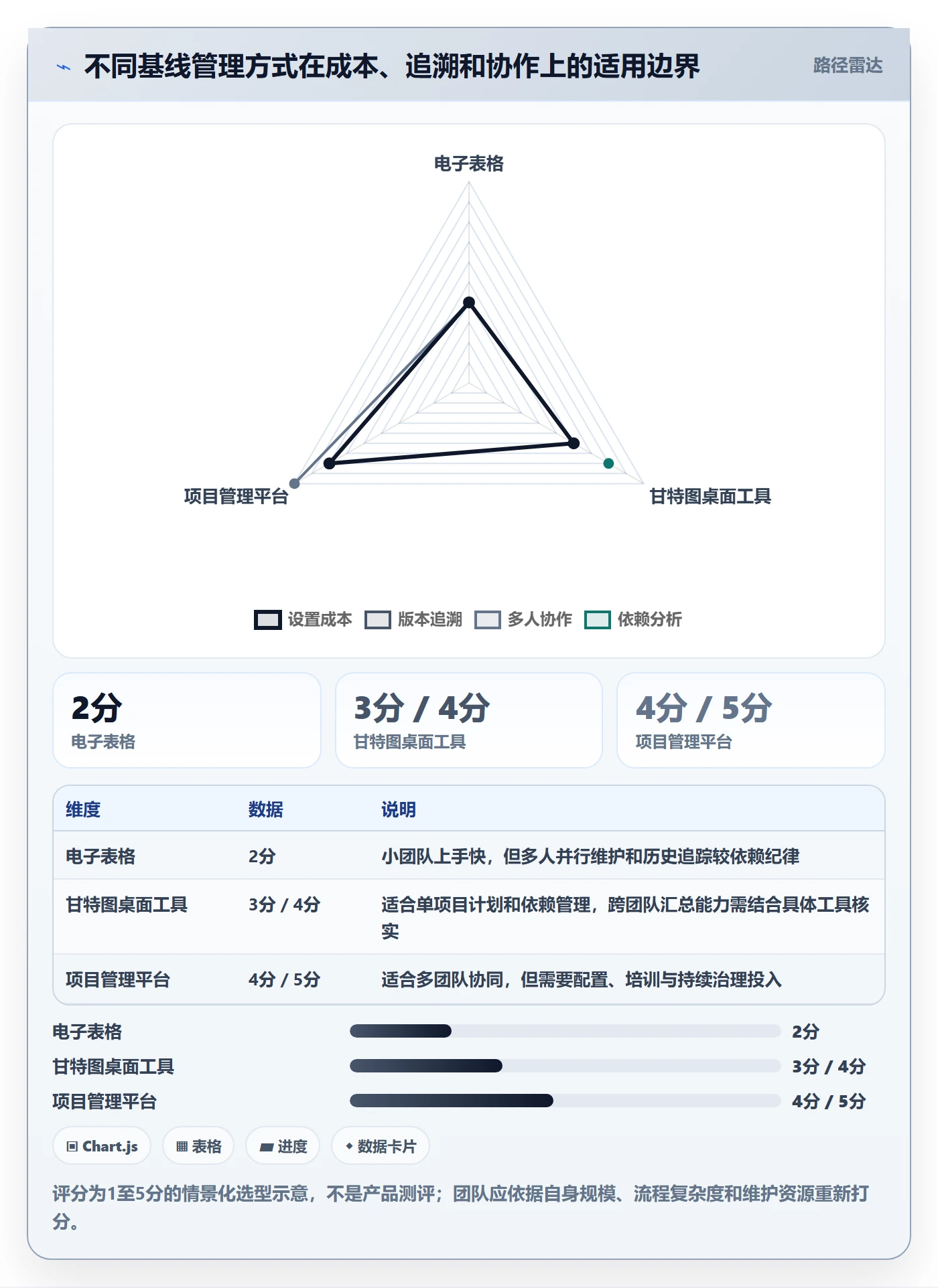 基线对比实操方法:项目负责人提升甘特图效率的落地方案方法与模板