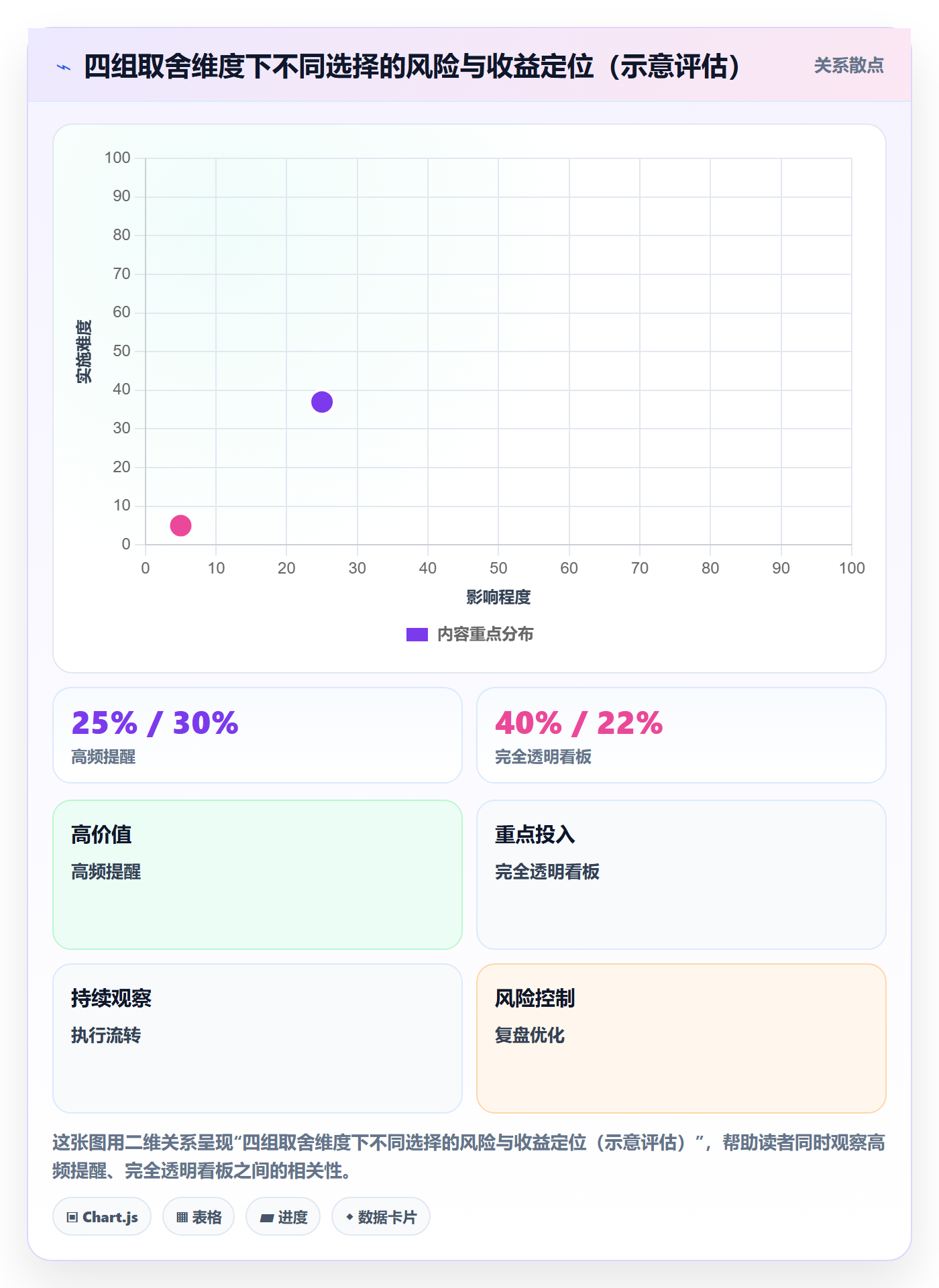 超期提醒落地方案:研发团队开展任务提醒的实操方法案例解析