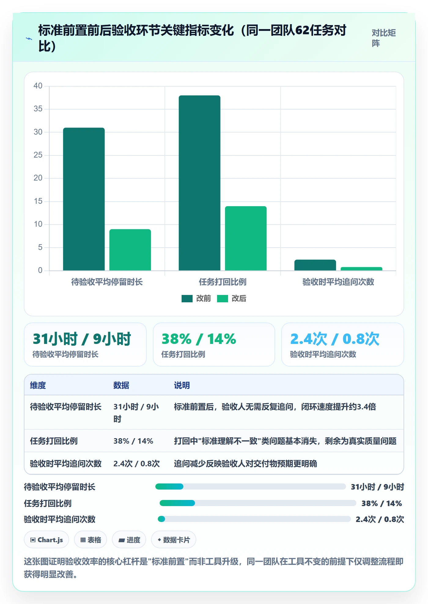 任务验收提交教程:企业管理者效率提升,避坑指南