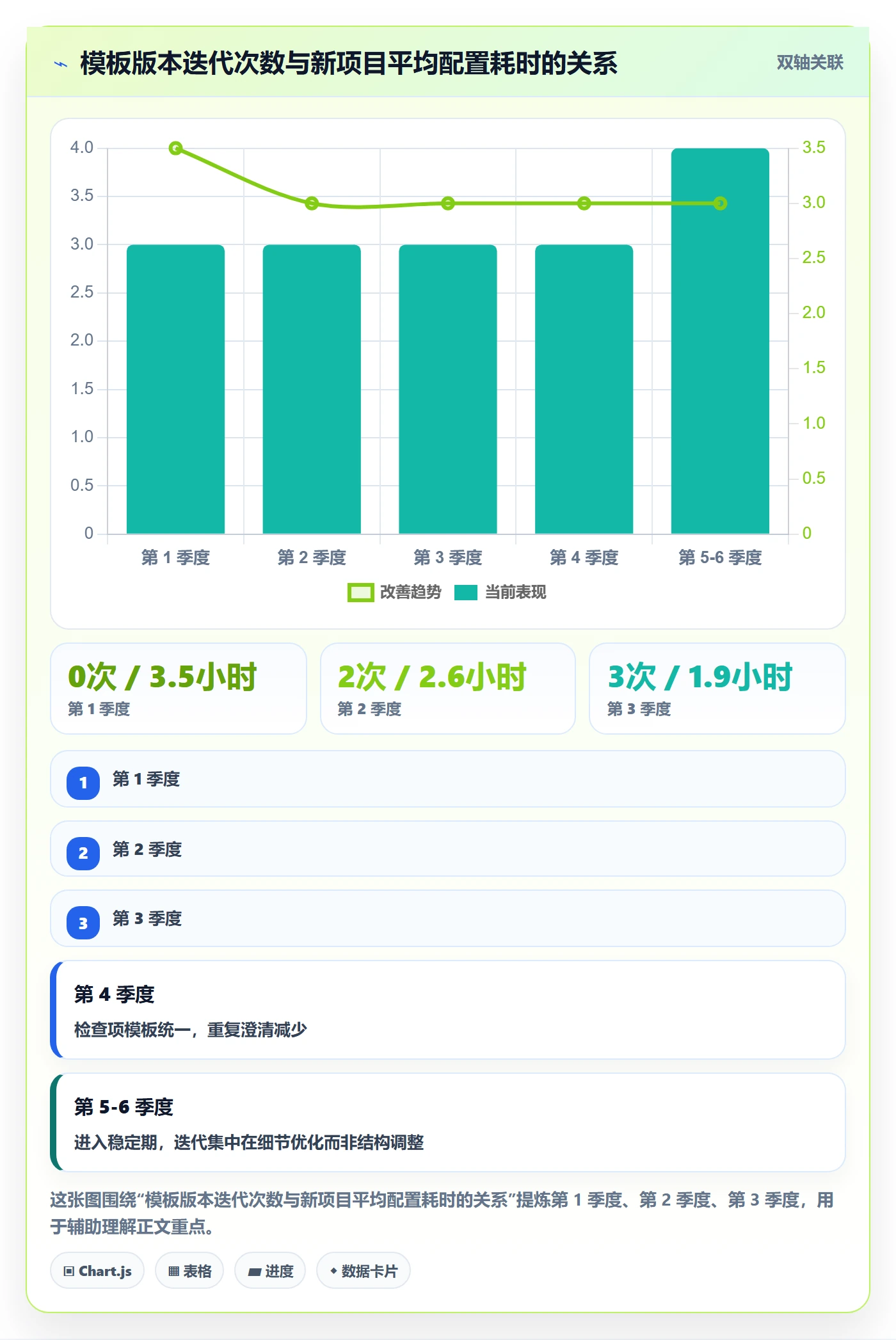 模板任务管理指南:企业管理者如何做好项目模板,风险控制全流程