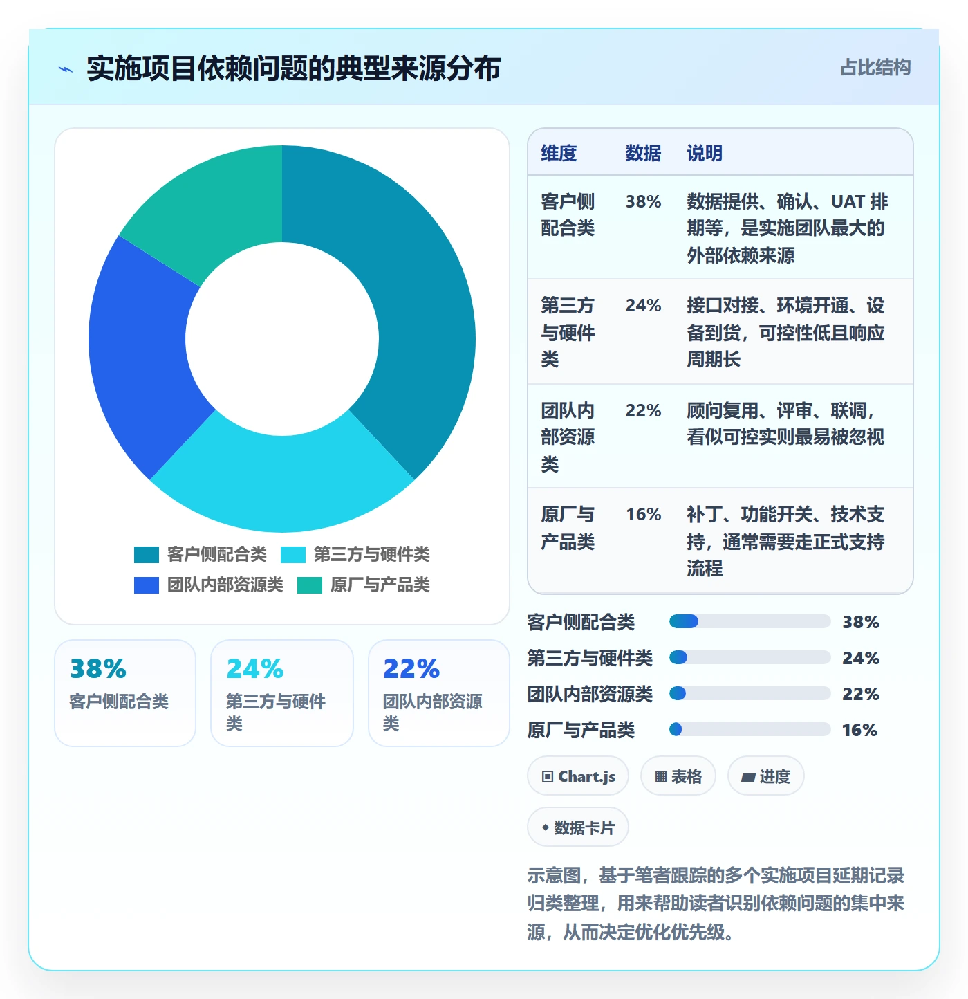 依赖关系实操方法:实施团队提升任务依赖效率的效率提升方法与模板