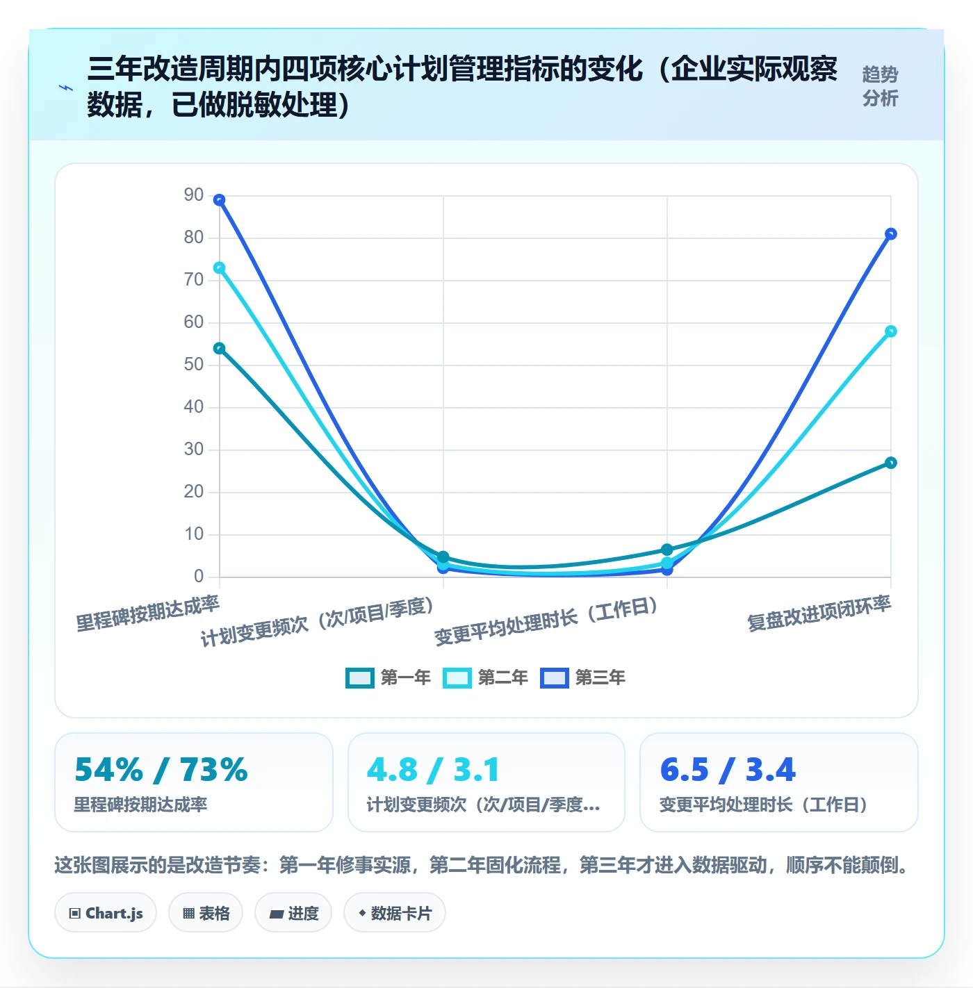 实施计划管理指南:企业管理者如何做好项目规划,制度设计全流程