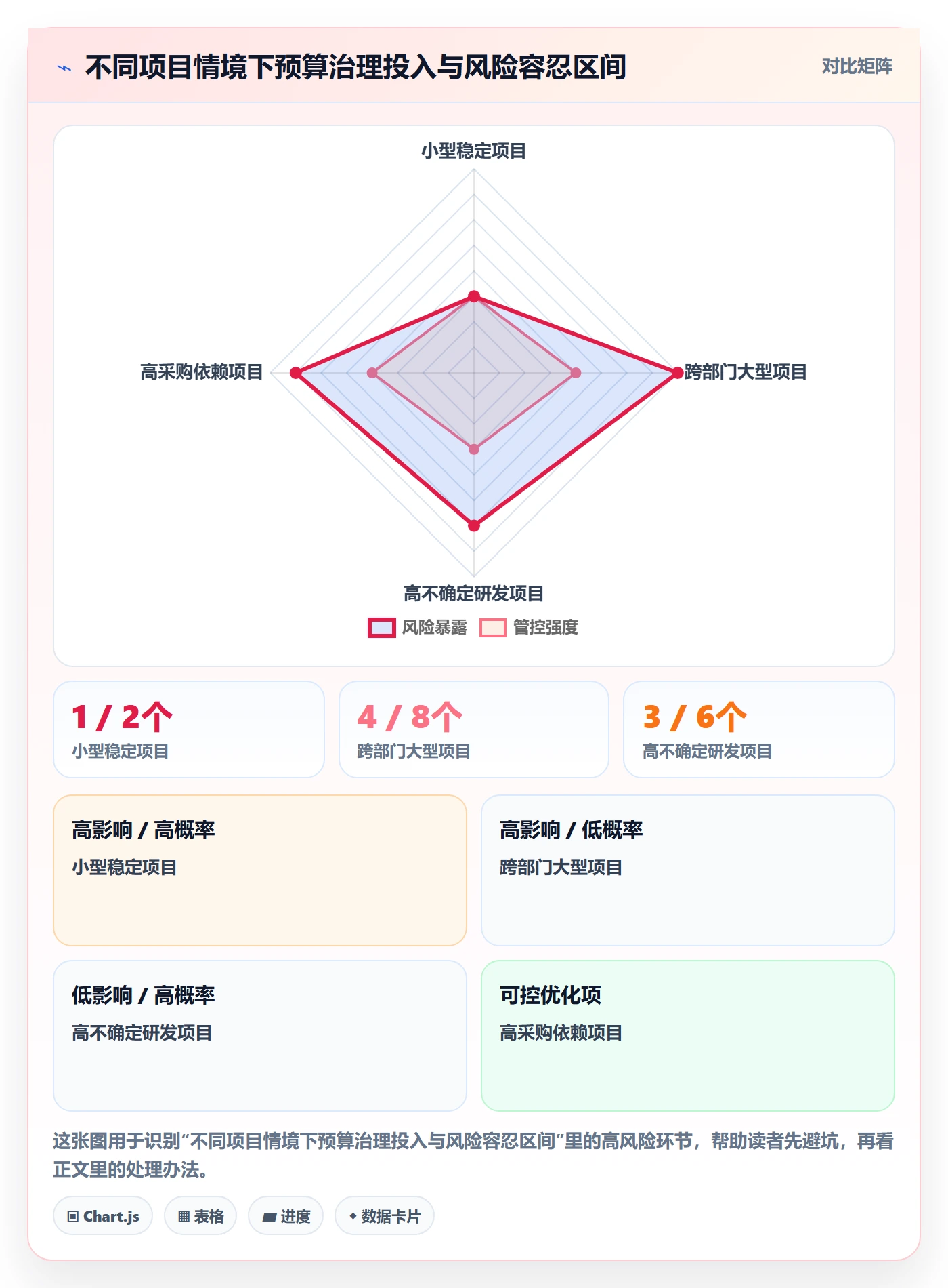 预算科目流程与规范：项目经理预算管理实操方法关键指标