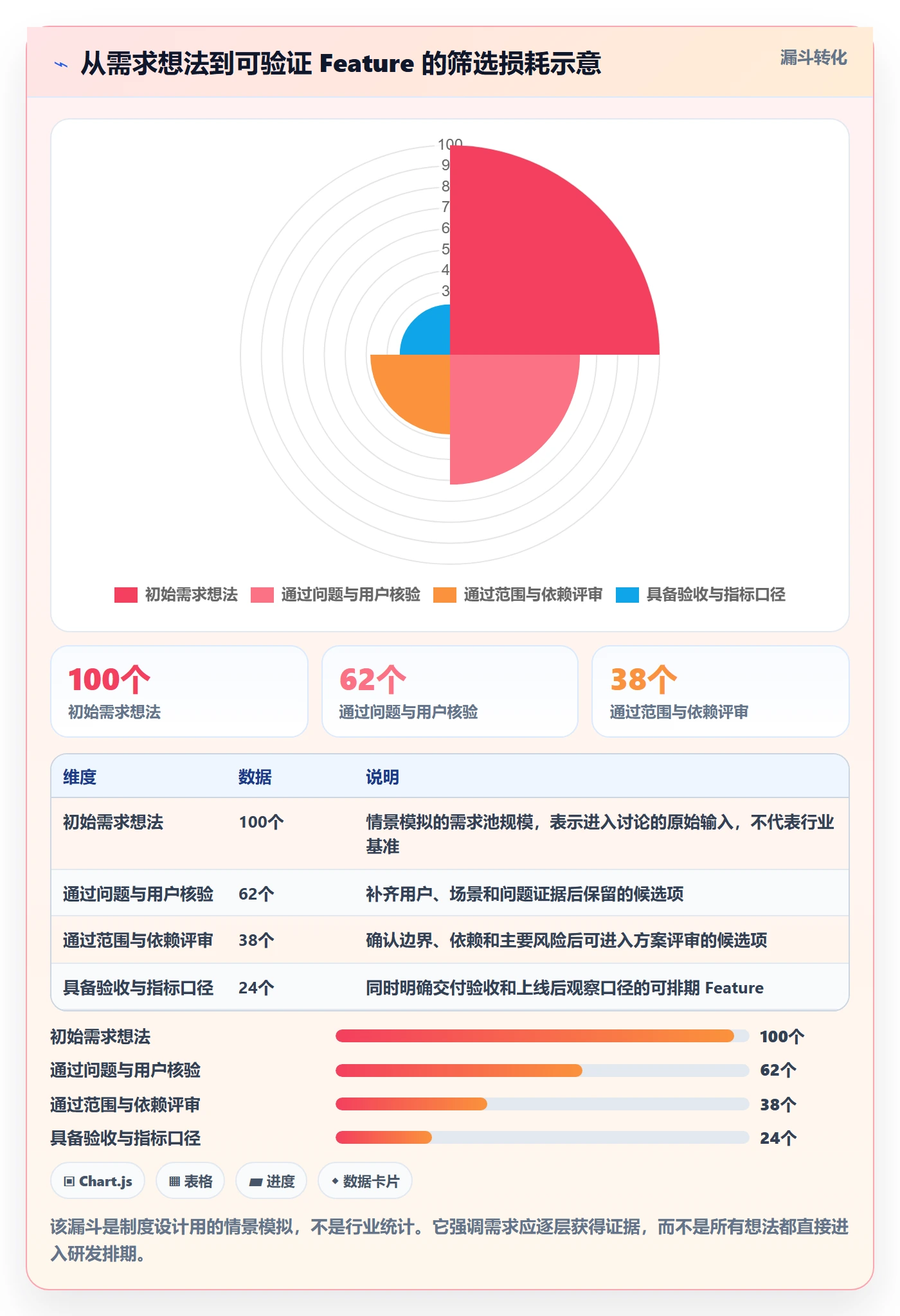 产品需求如何做好Feature？项目经理制度设计与操作步骤