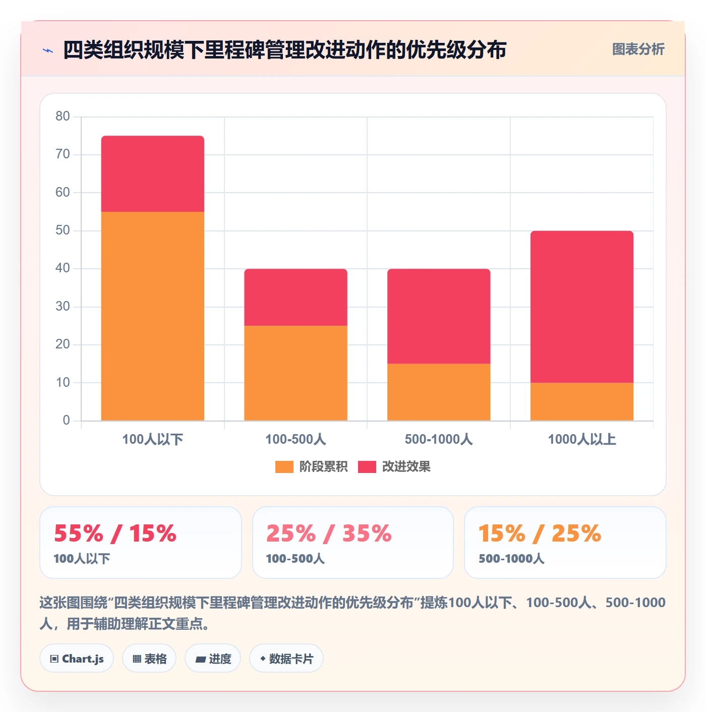 里程碑如何做好里程碑?企业管理者数据分析与操作步骤