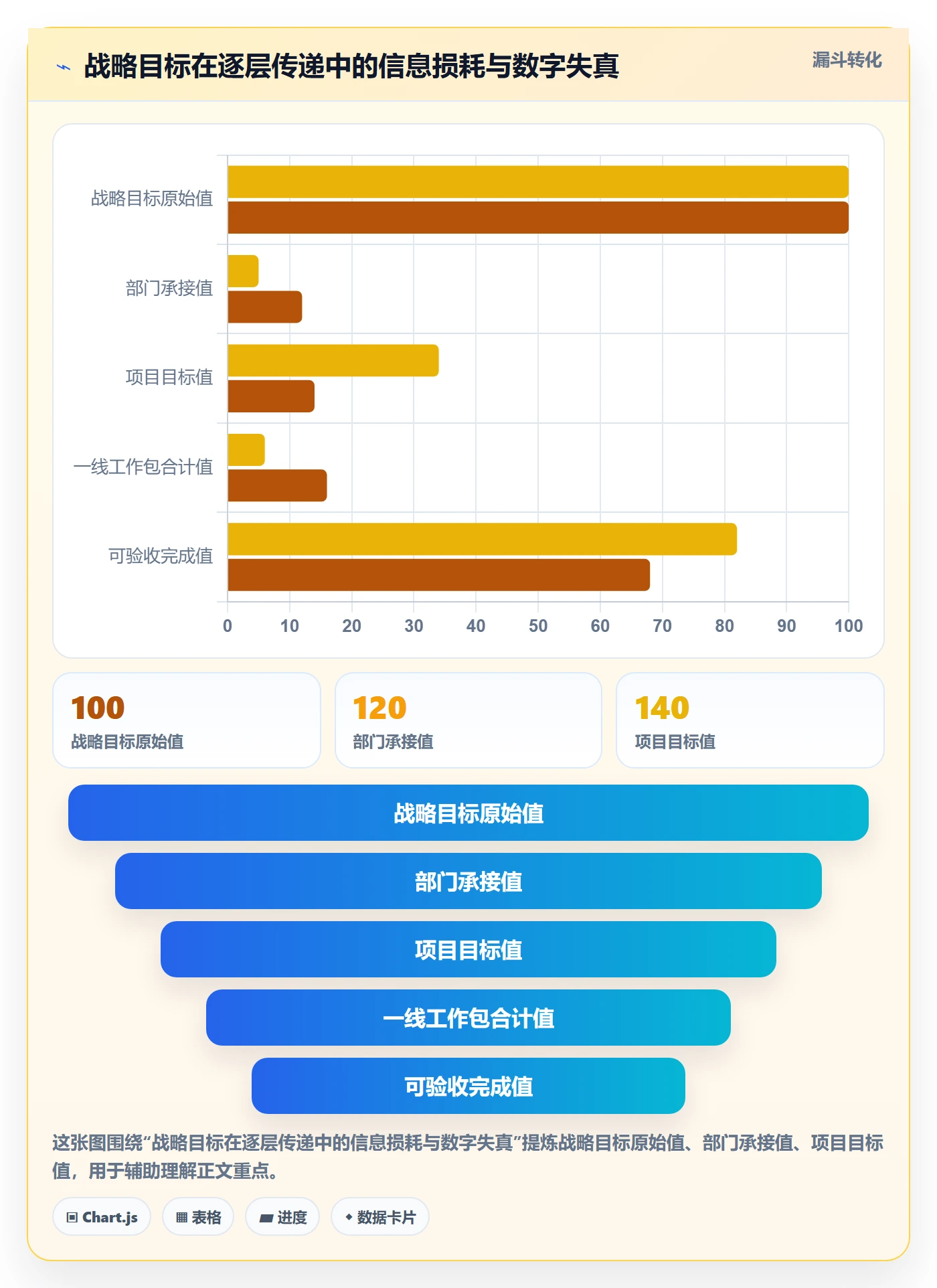 项目目标如何做好目标拆解?PMO流程优化与操作步骤