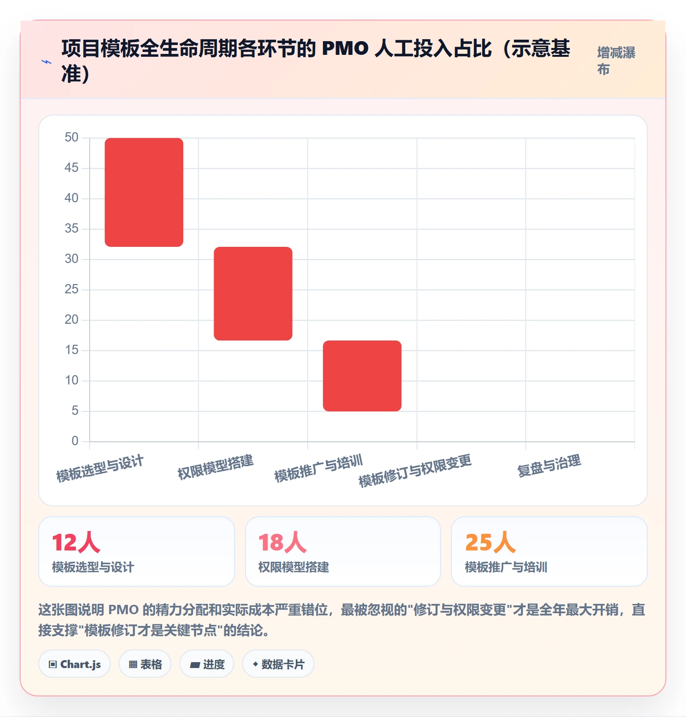 项目模板模板权限全流程：PMO落地方案与一文讲清