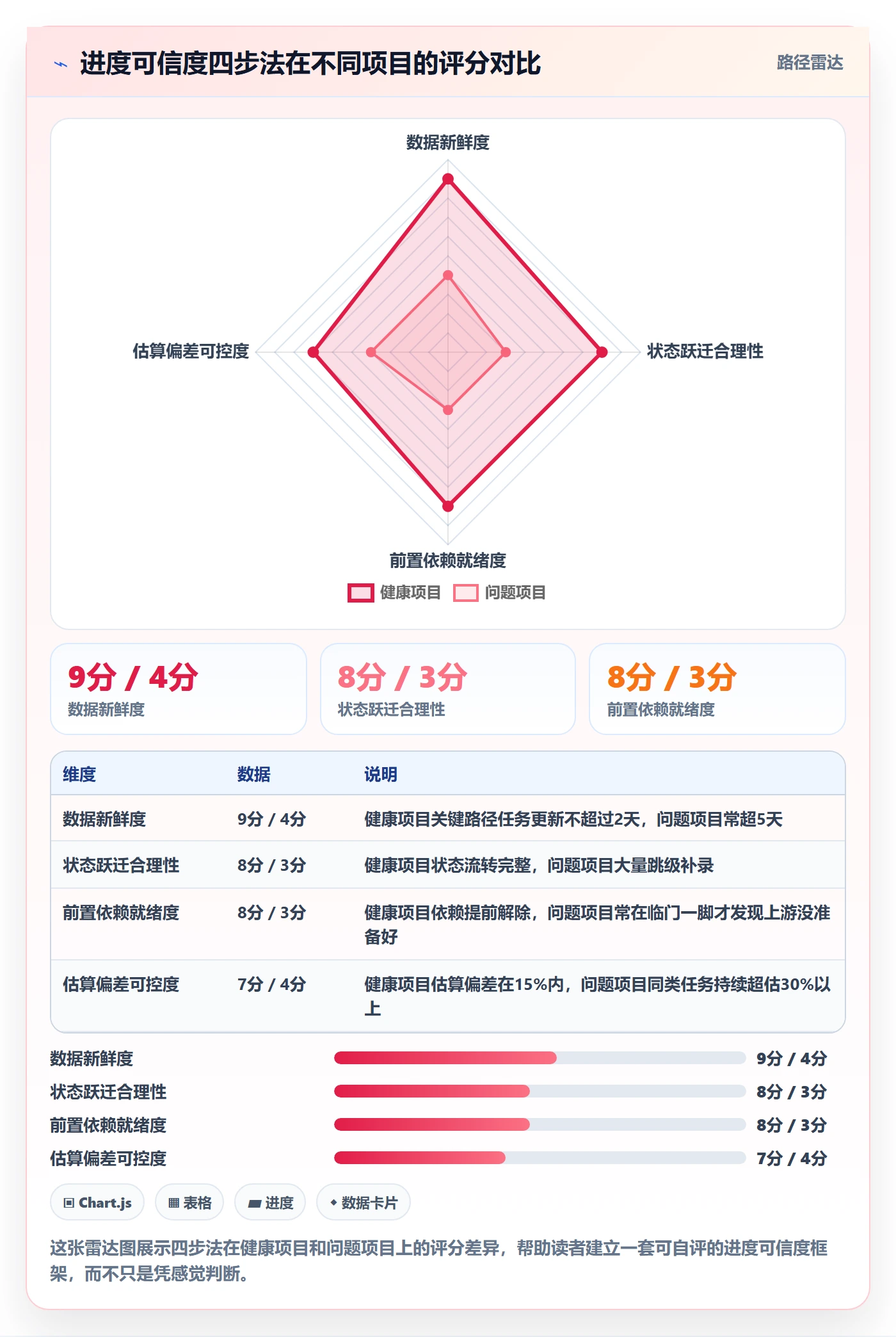 进度跟踪进展全流程：项目经理效率提升与一文讲清