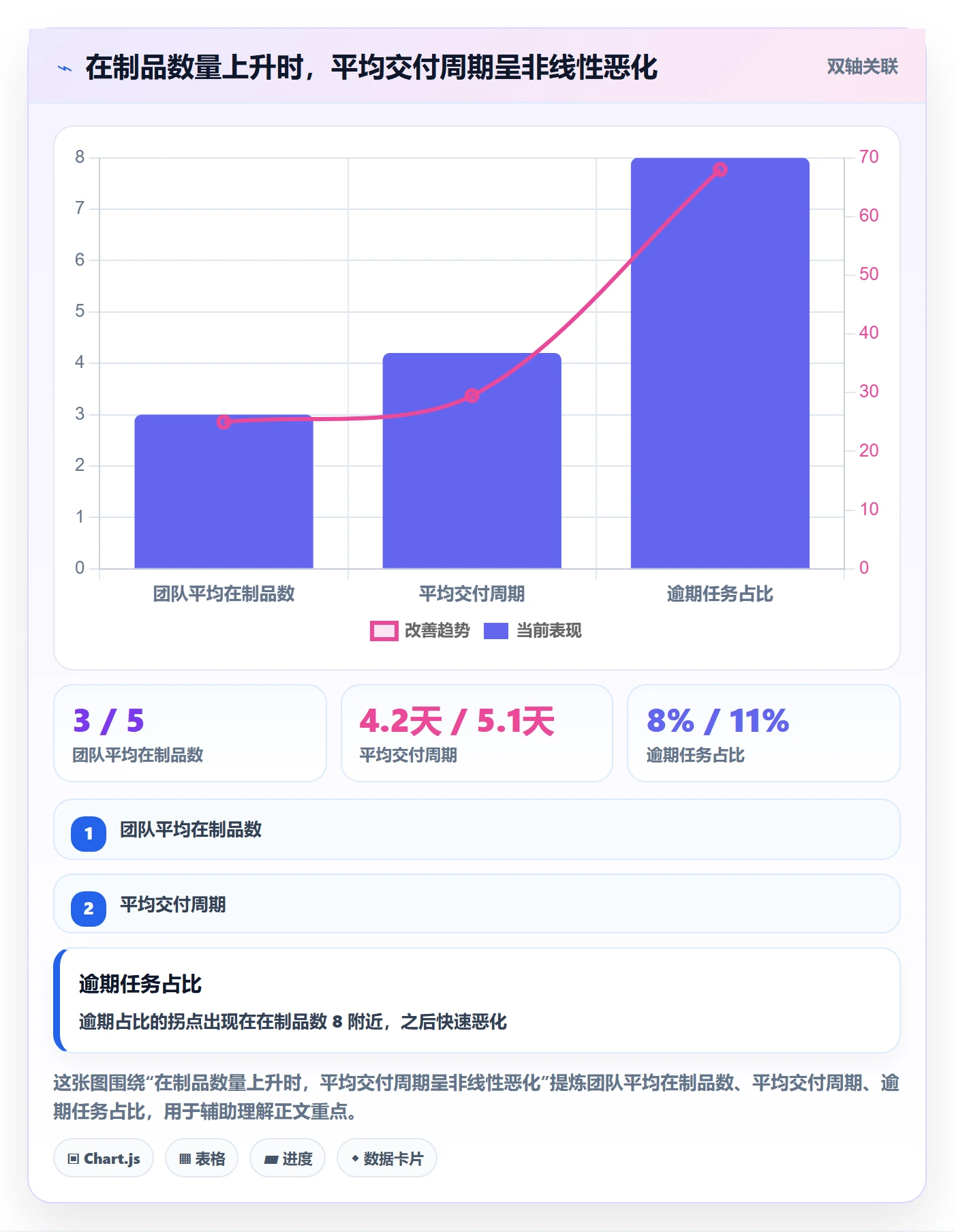 进度管理如何做好任务进度？项目负责人效率提升与操作步骤