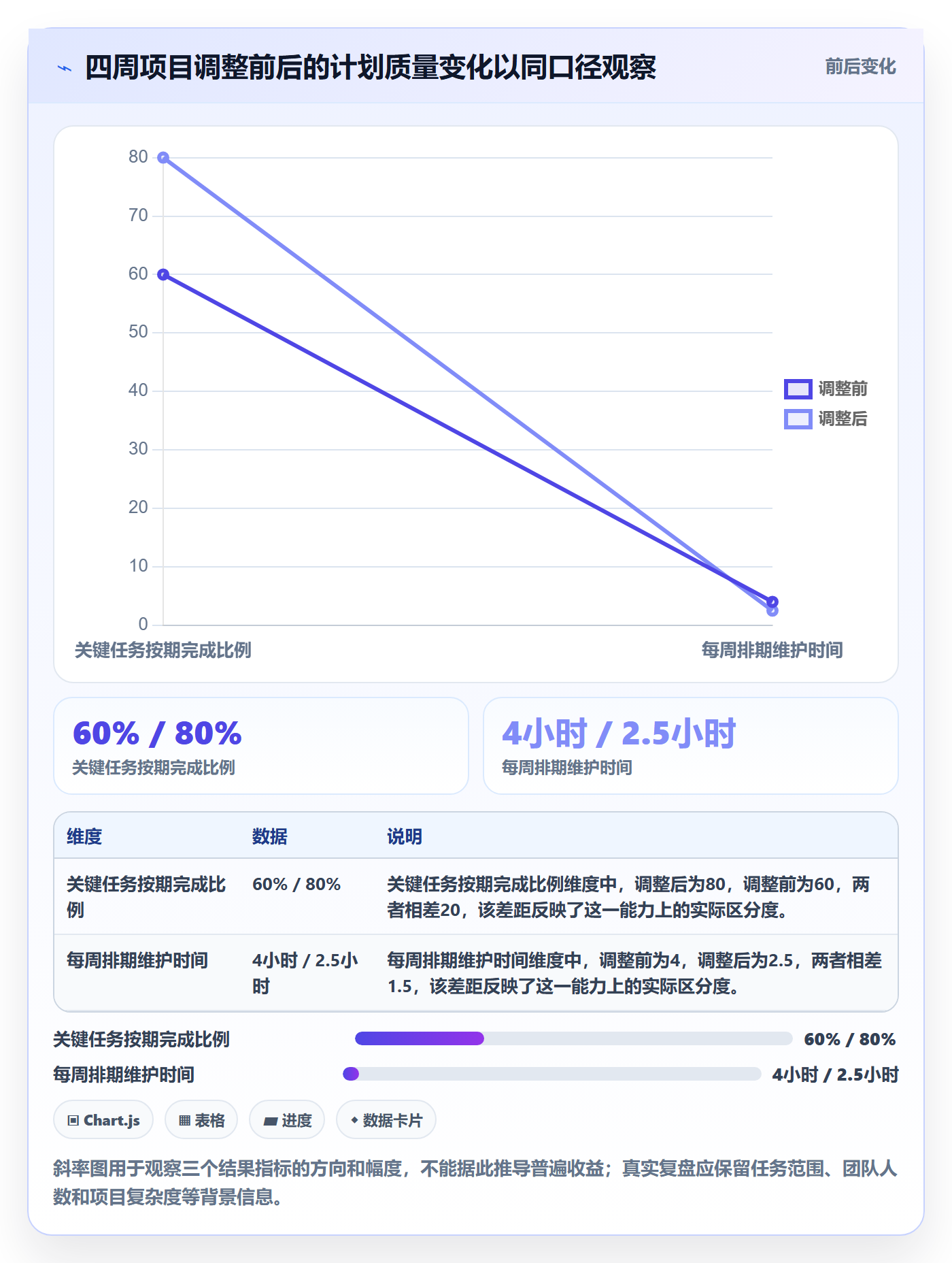 日历视图如何做好任务日历?产品经理流程优化与操作步骤