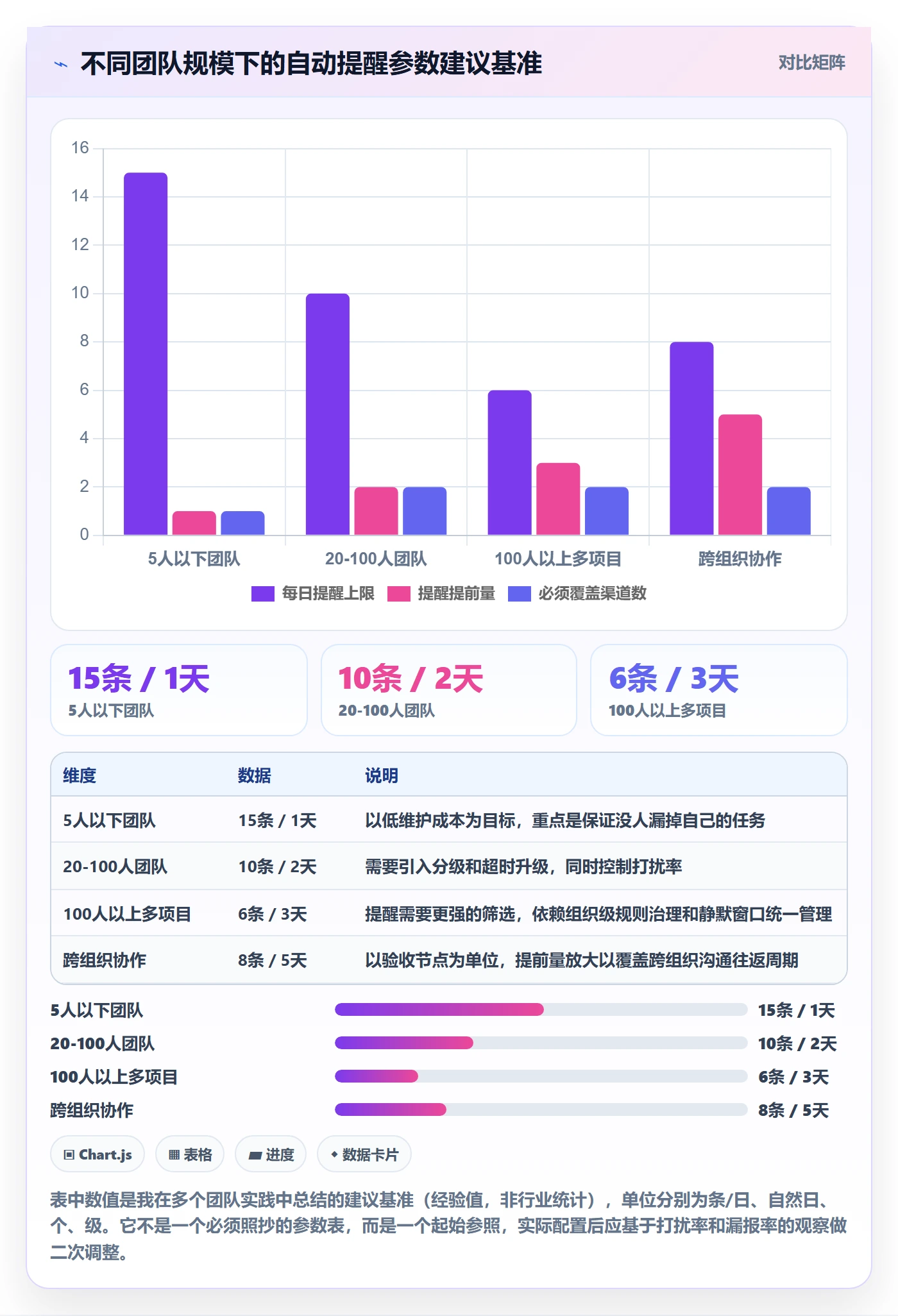 任务提醒如何做好自动提醒？项目经理入门指南与操作步骤