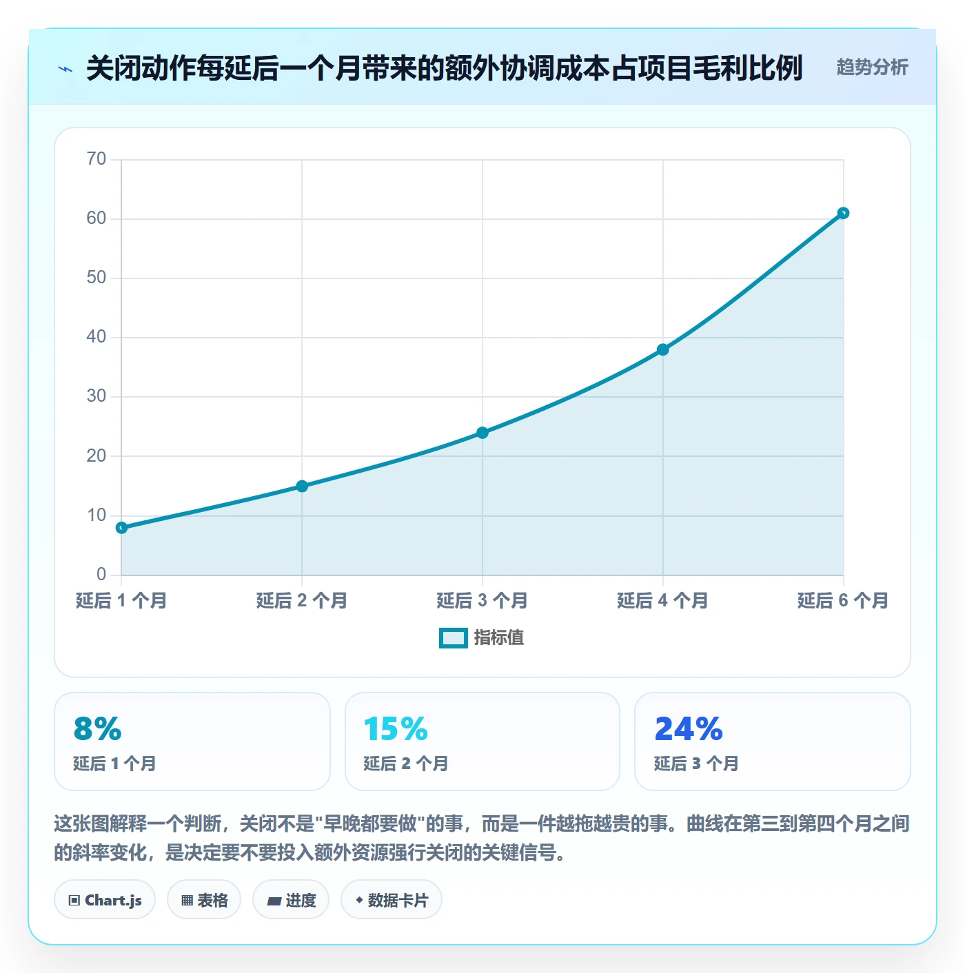 关闭最佳实践:项目负责人任务执行风险控制,常见问题