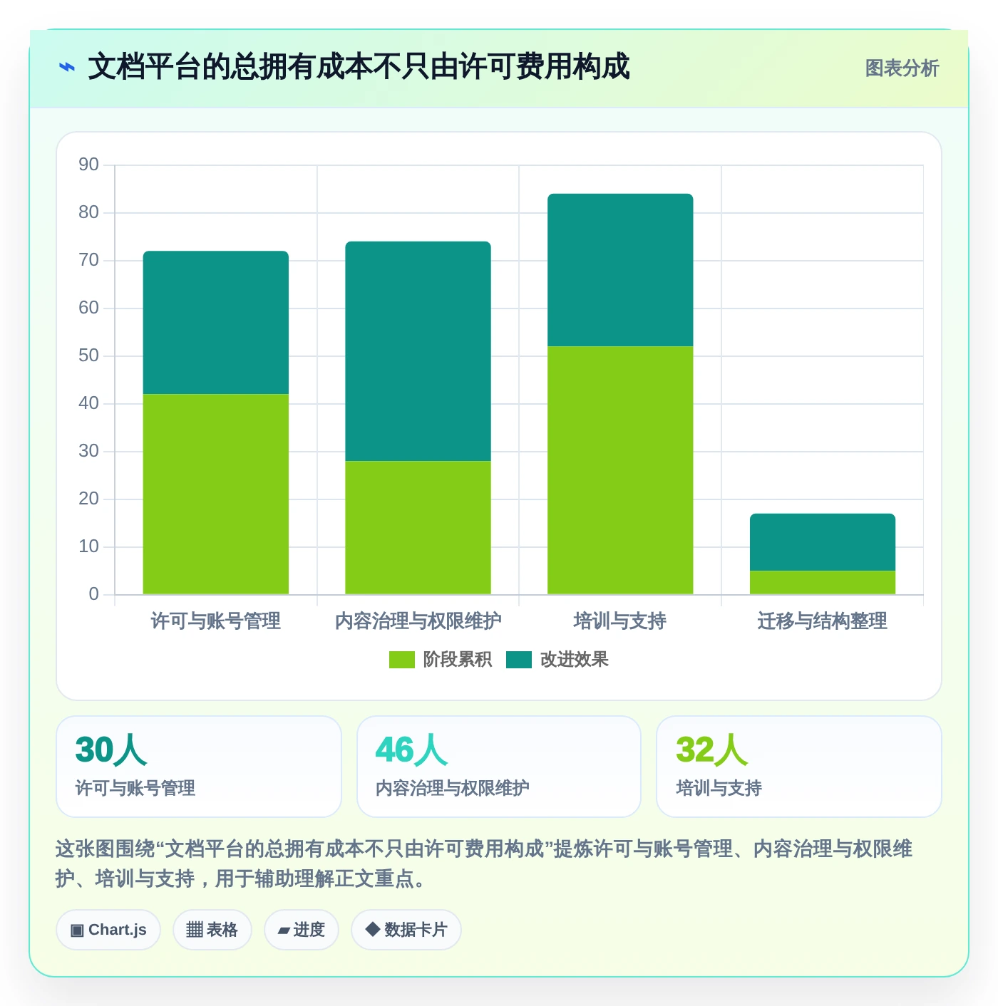 突破协作瓶颈:2026年6款革新型文档管理平台 方啊工具推荐