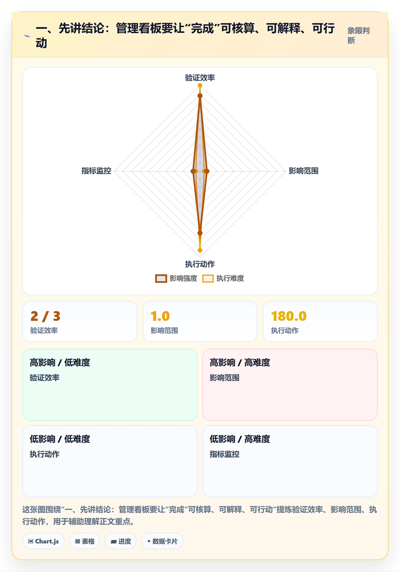 看板如何做好已完成？管理层数据分析与操作步骤