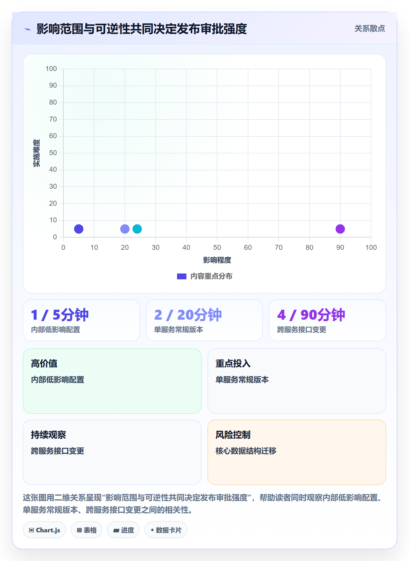 发布管理发布审批全流程：项目经理风险控制与一文讲清