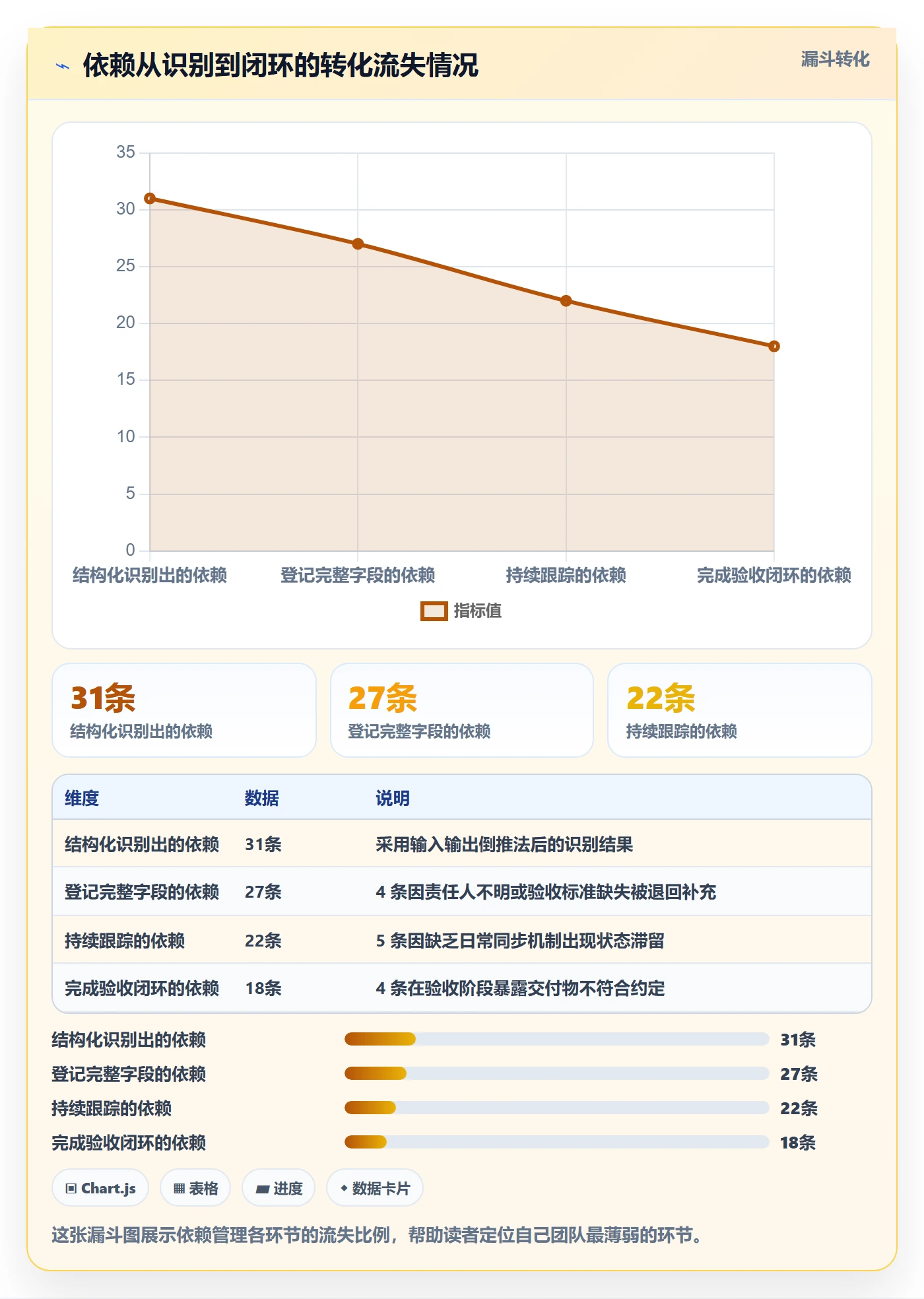 SS流程与规范：项目成员任务依赖入门指南关键指标