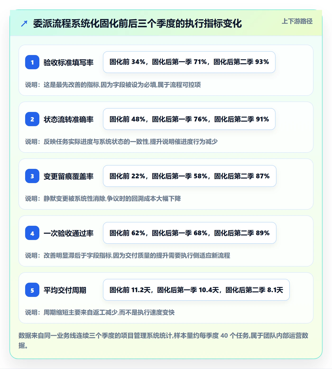 委派管理方法大全：产品经理任务分派流程优化落地清单