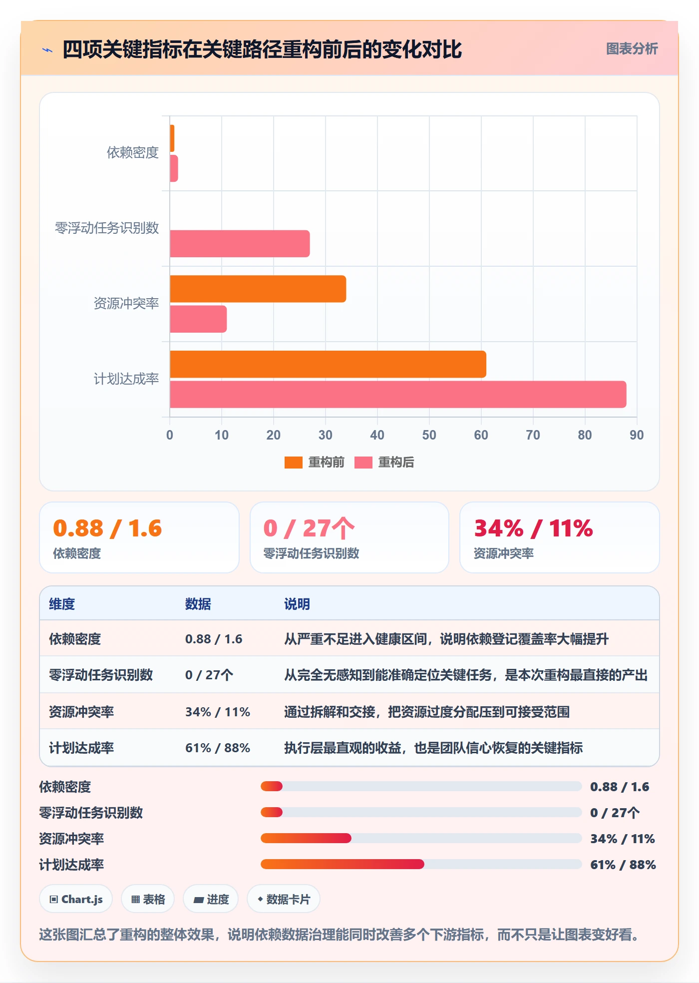 关键路径实操方法:项目成员提升任务依赖效率的数据分析方法与模板